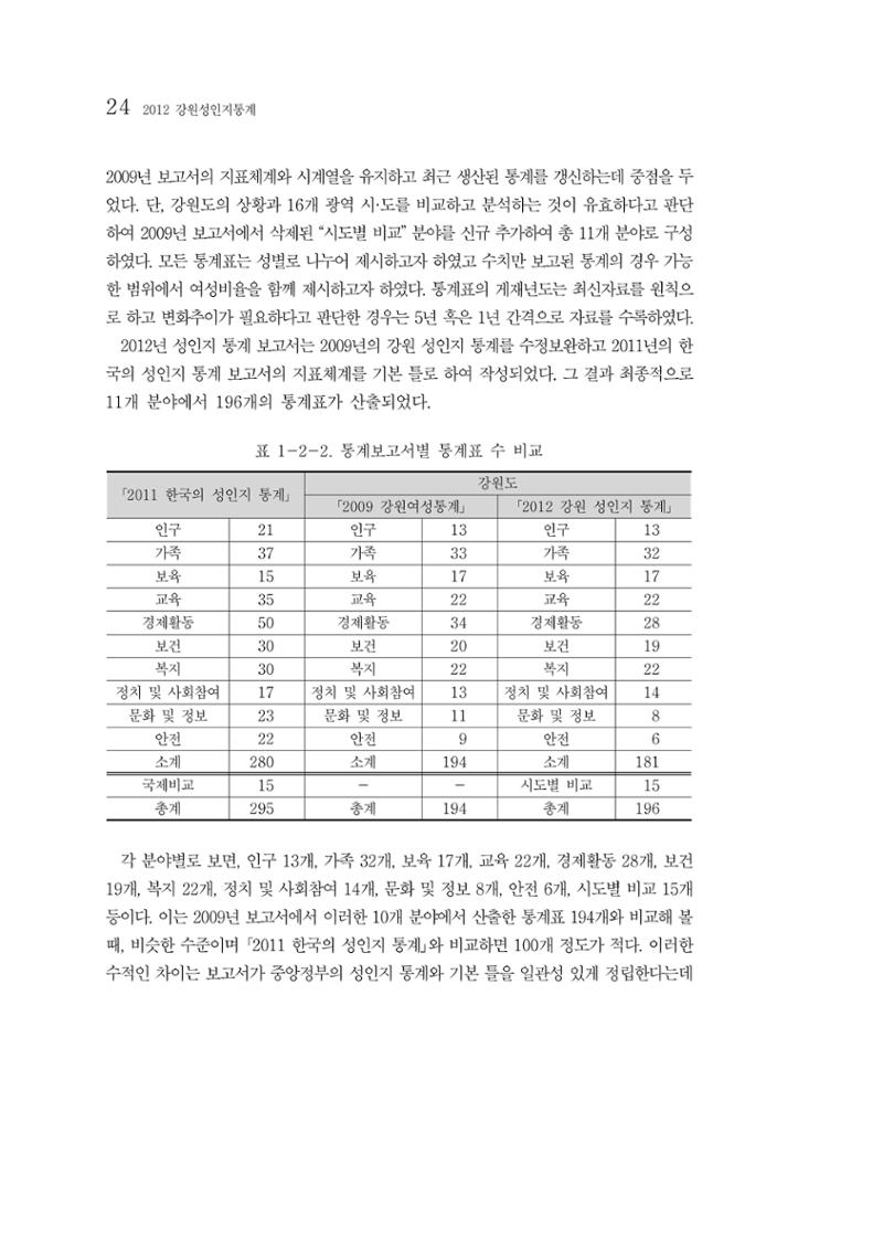 2012년 성인지통계 1부 6페이지