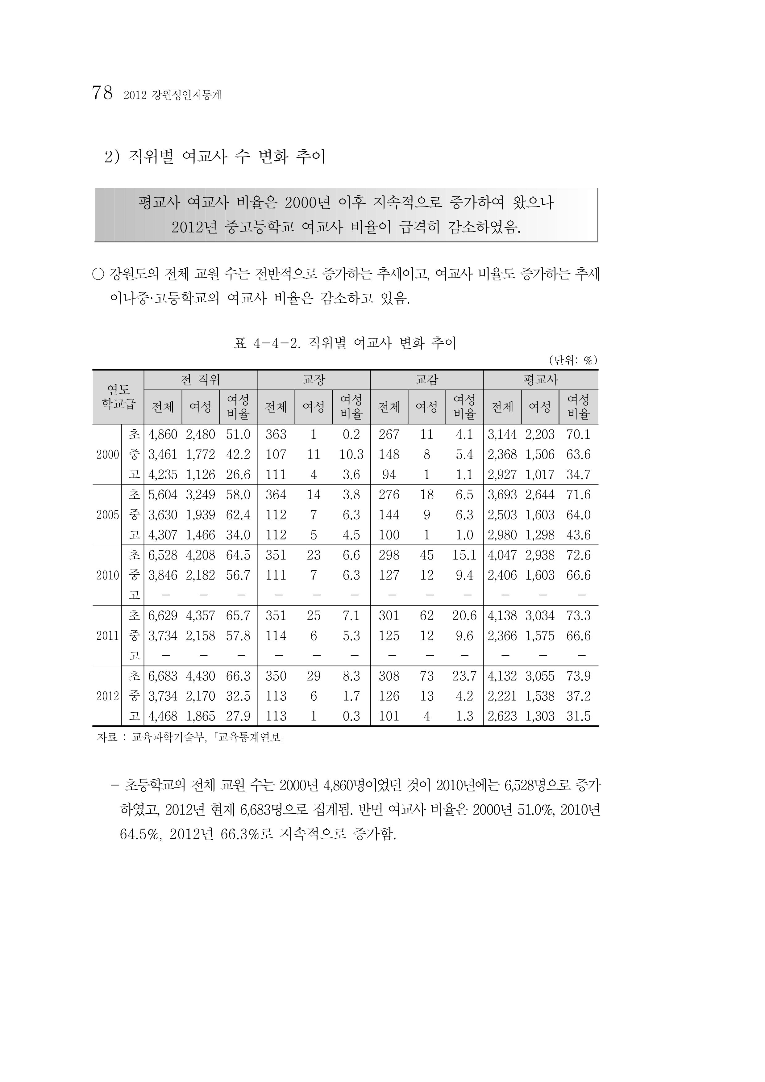 2012년 성인지통계 1부 60페이지