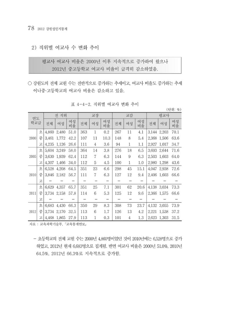 2012년 성인지통계 1부 60페이지