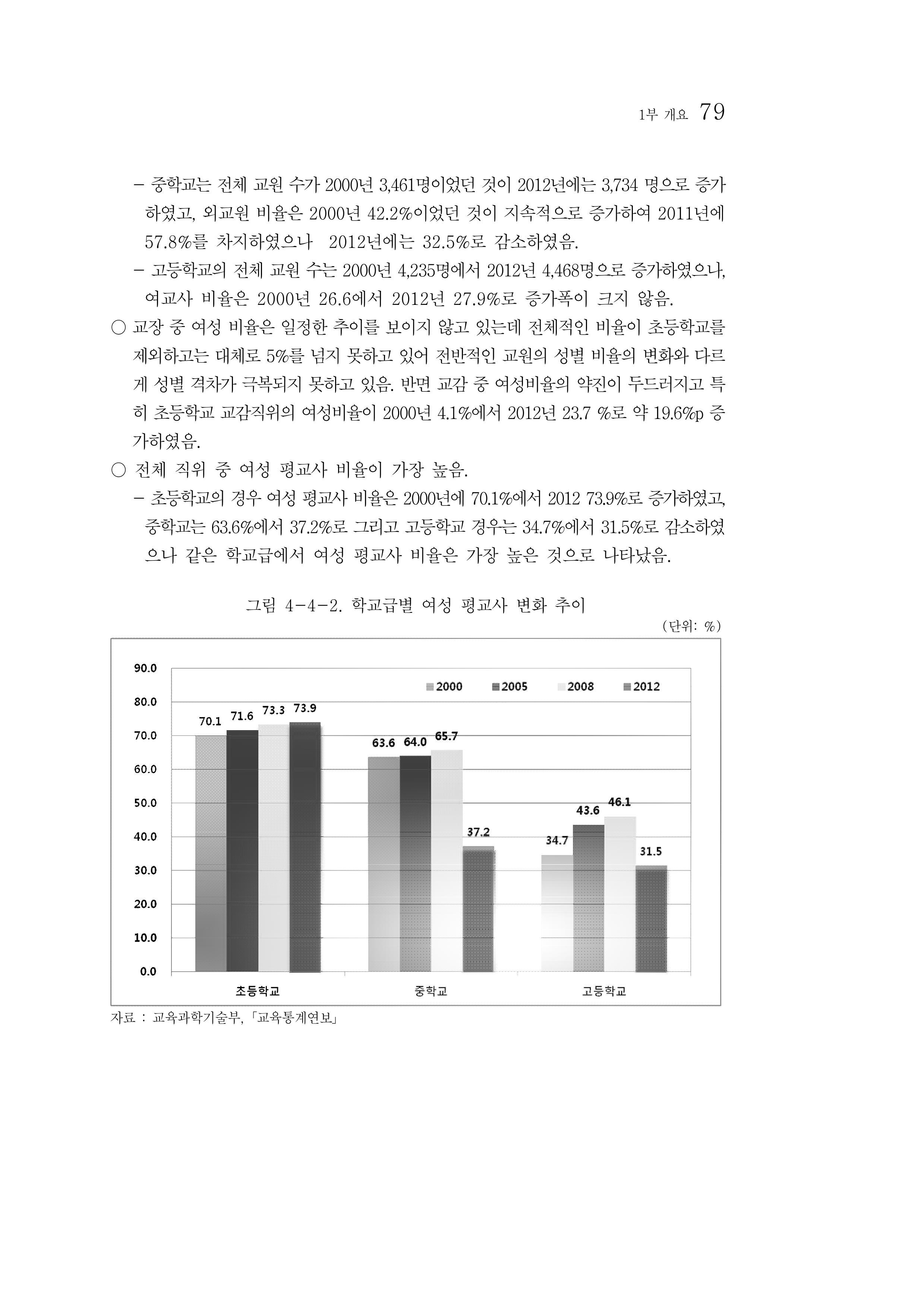 2012년 성인지통계 1부 61페이지