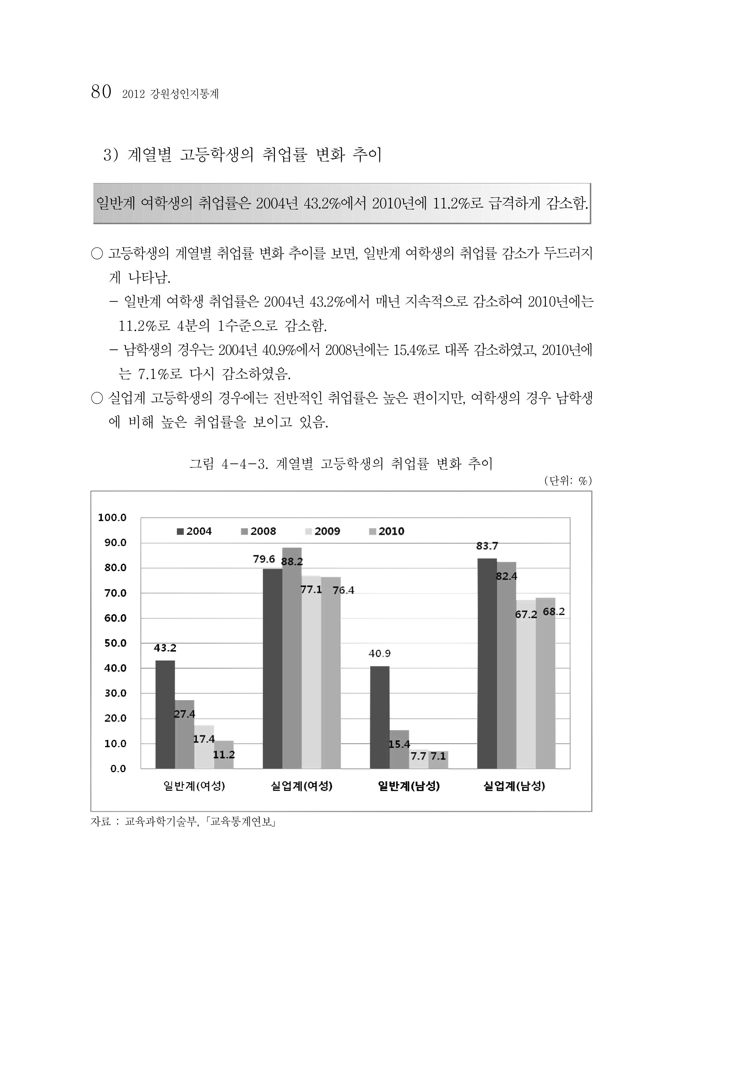 2012년 성인지통계 1부 62페이지