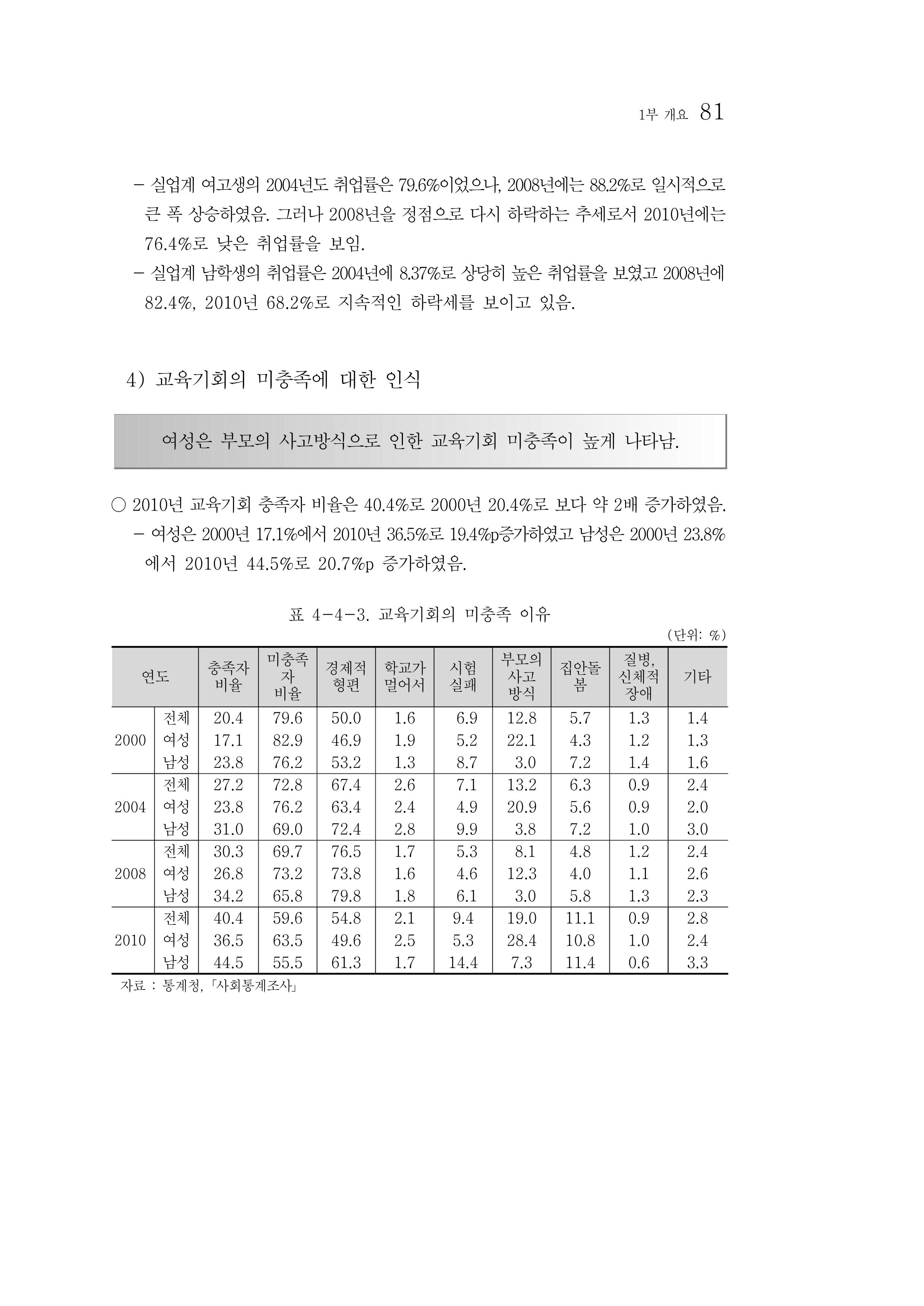 2012년 성인지통계 1부 63페이지