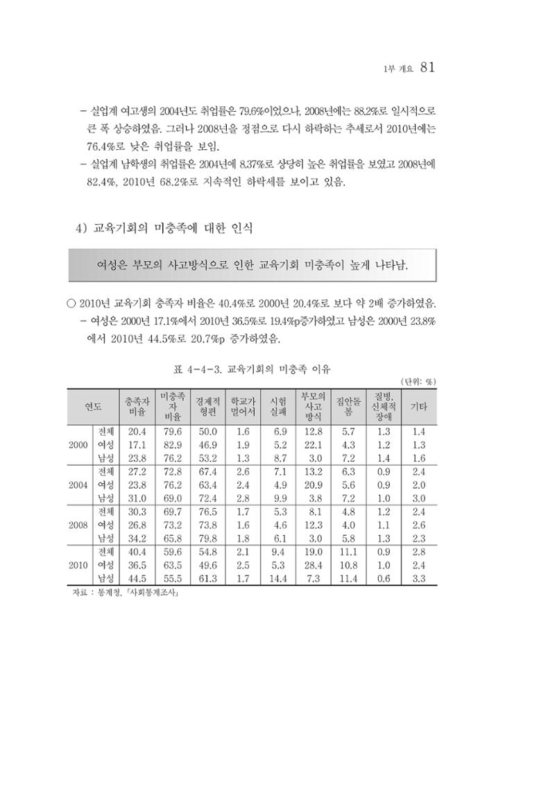 2012년 성인지통계 1부 63페이지