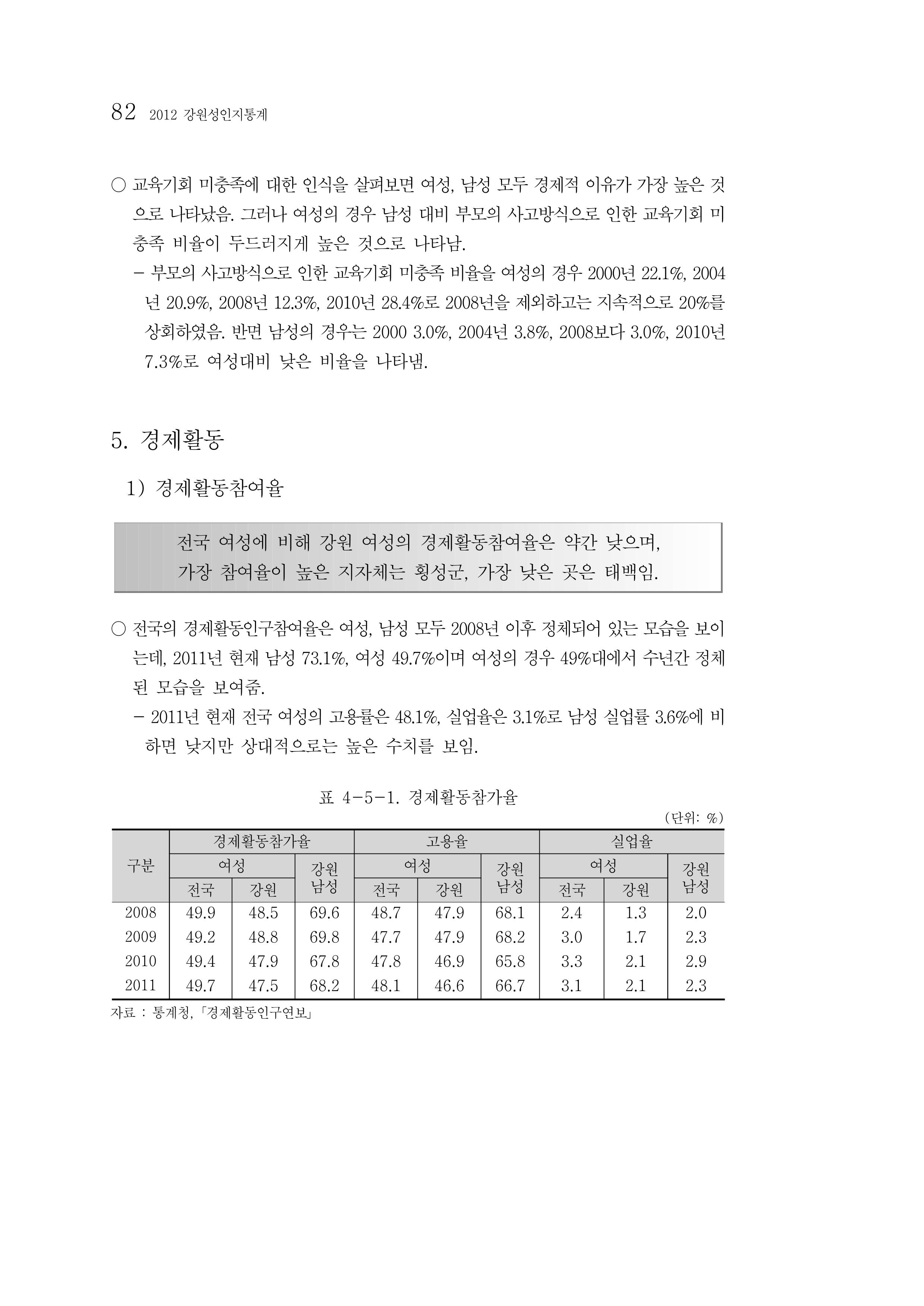 2012년 성인지통계 1부 64페이지
