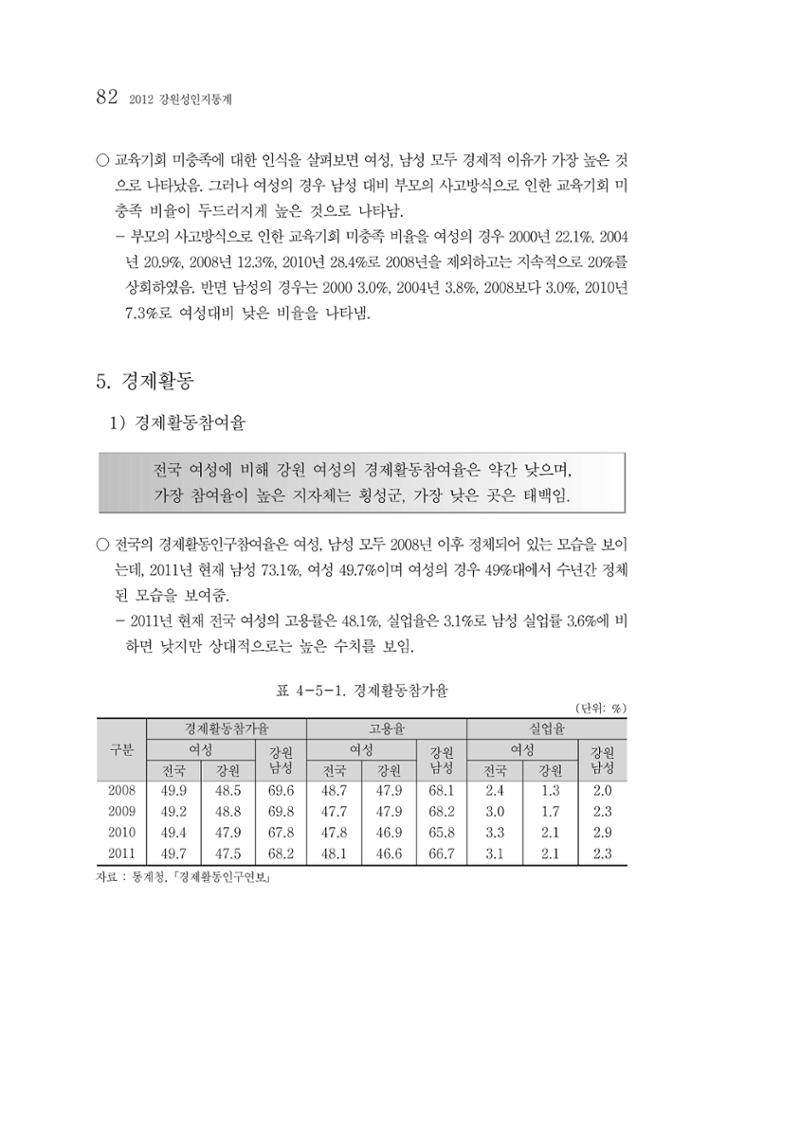 2012년 성인지통계 1부 64페이지