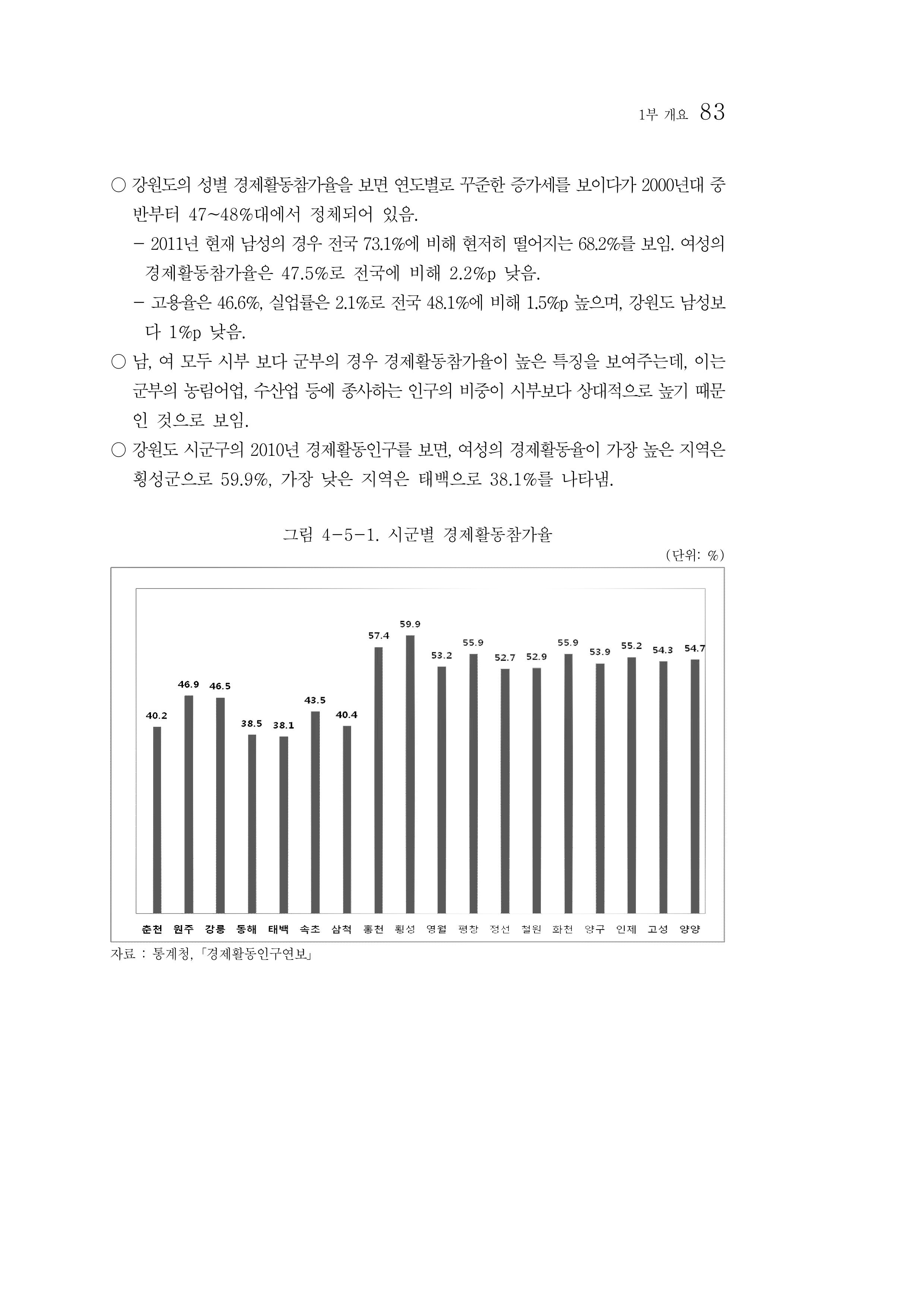 2012년 성인지통계 1부 65페이지