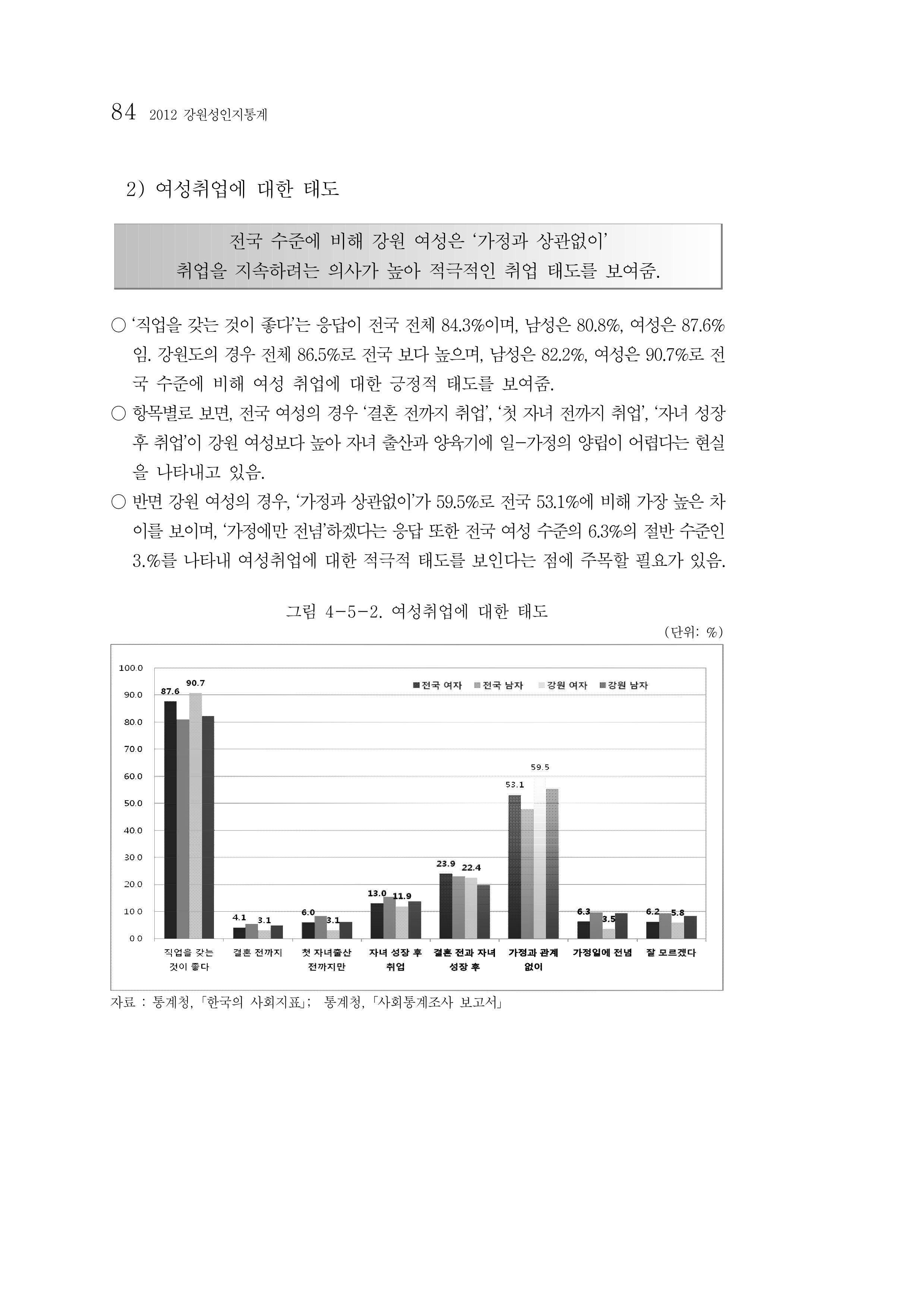 2012년 성인지통계 1부 66페이지