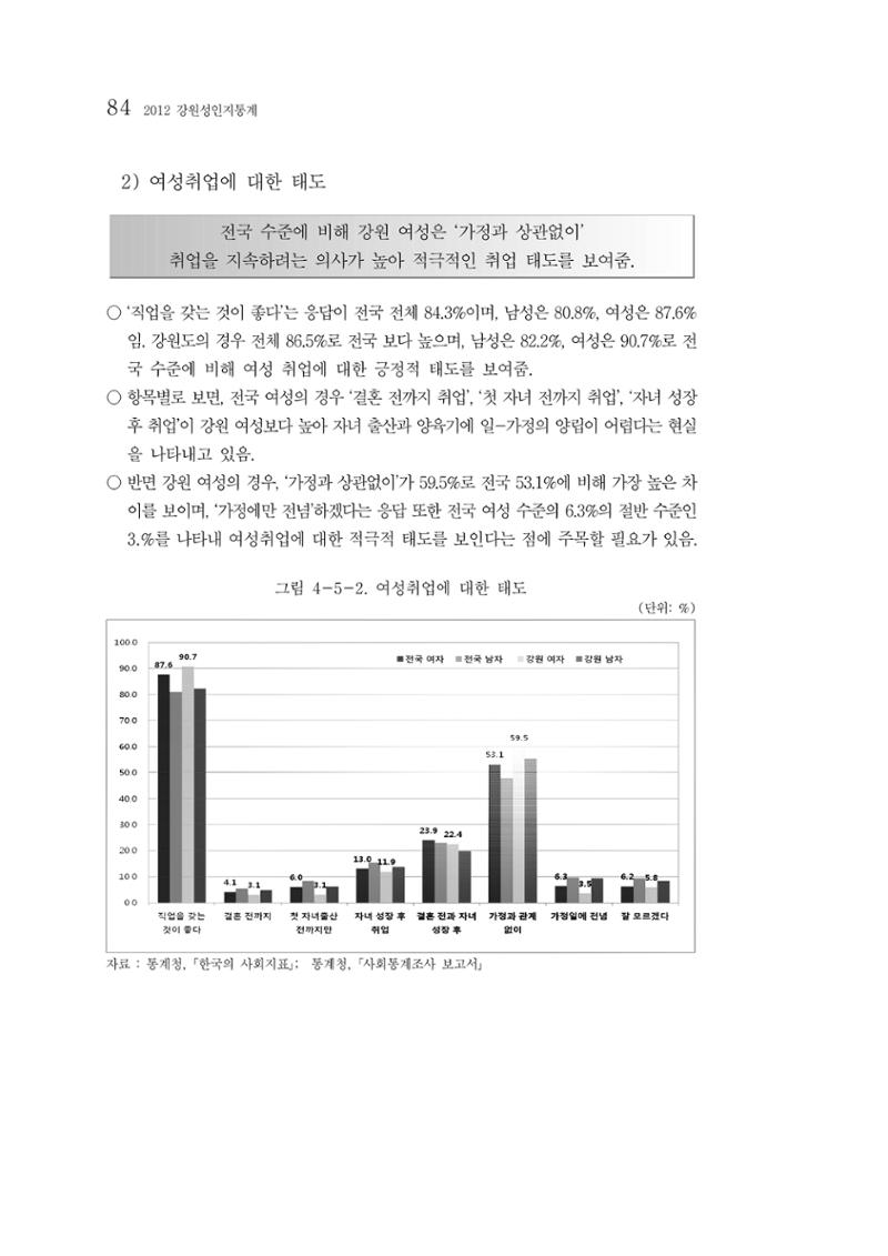 2012년 성인지통계 1부 66페이지