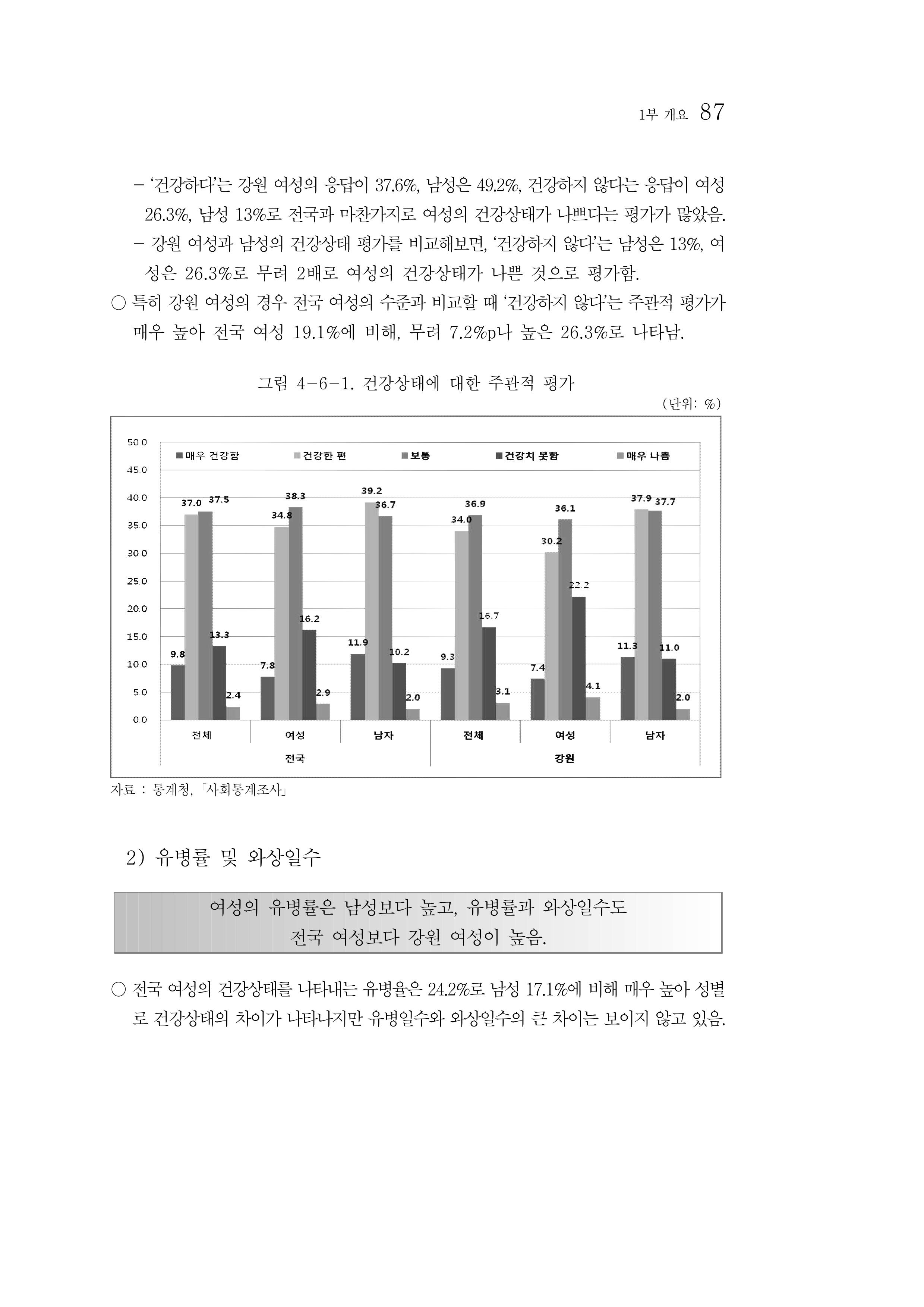 2012년 성인지통계 1부 69페이지