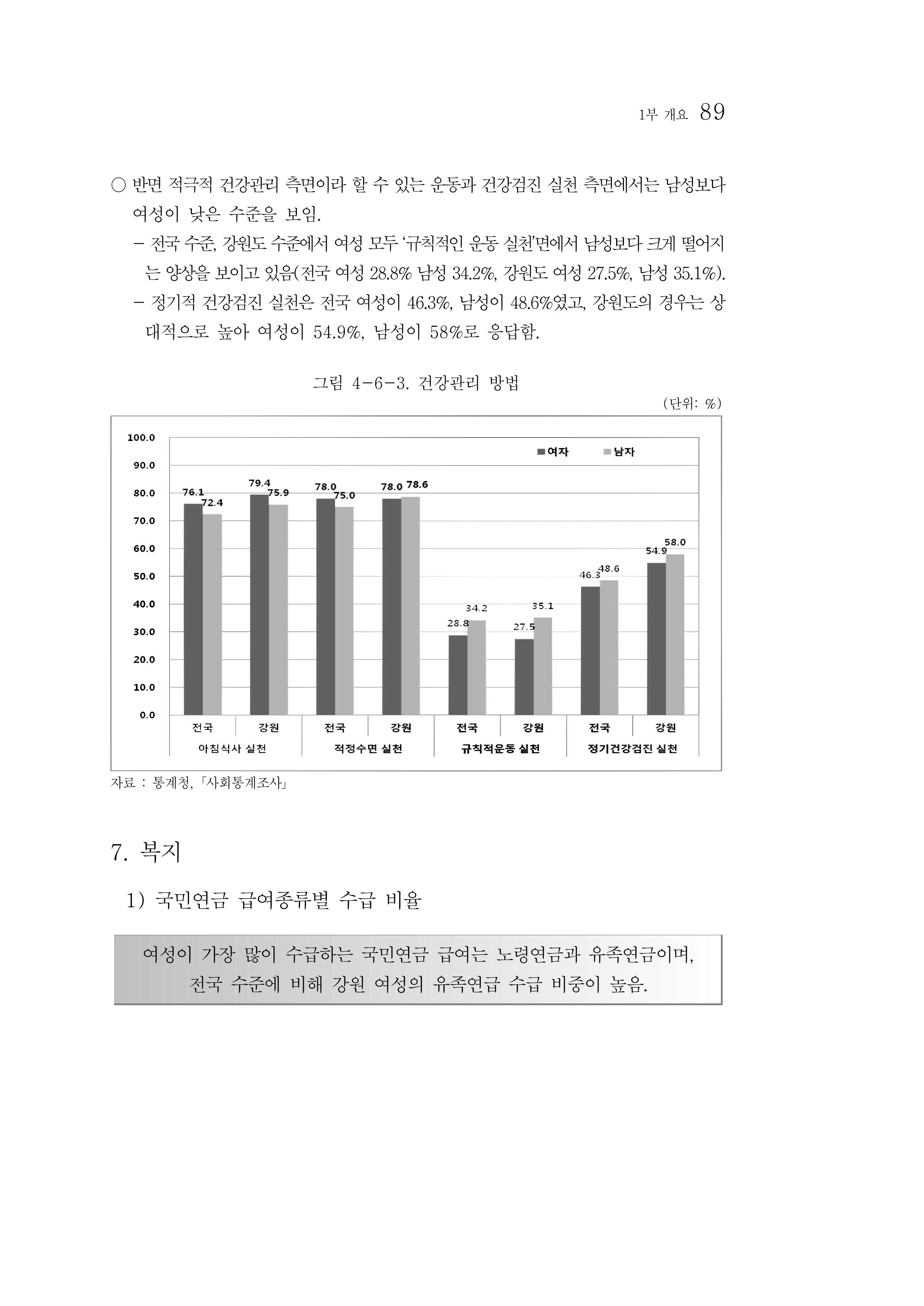 2012년 성인지통계 1부 71페이지