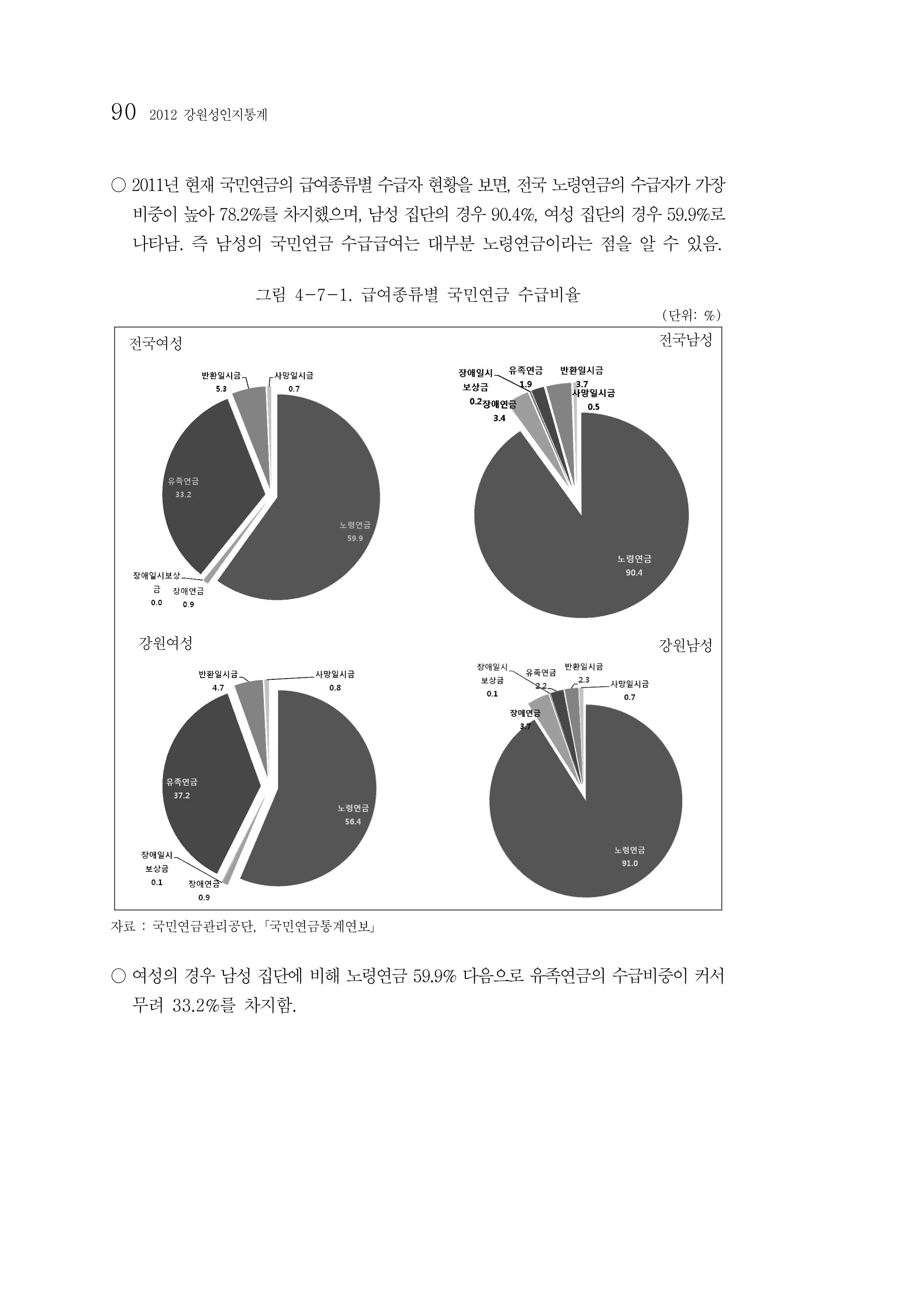 2012년 성인지통계 1부 72페이지