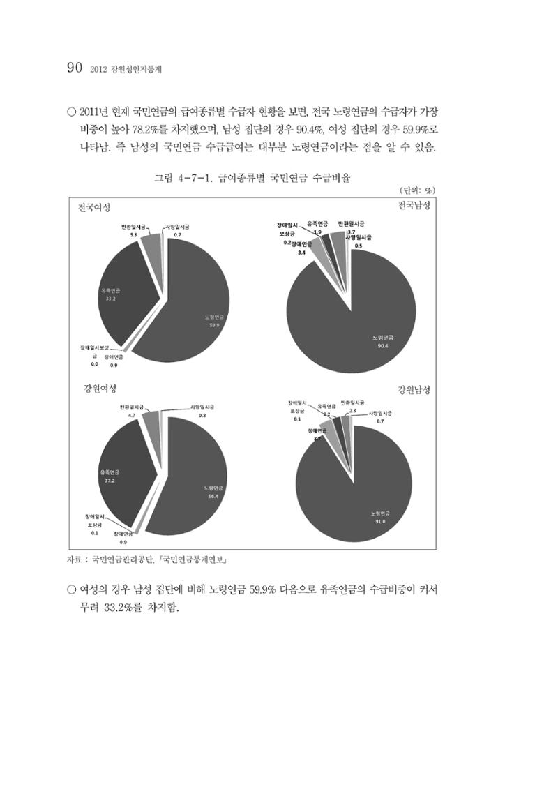 2012년 성인지통계 1부 72페이지