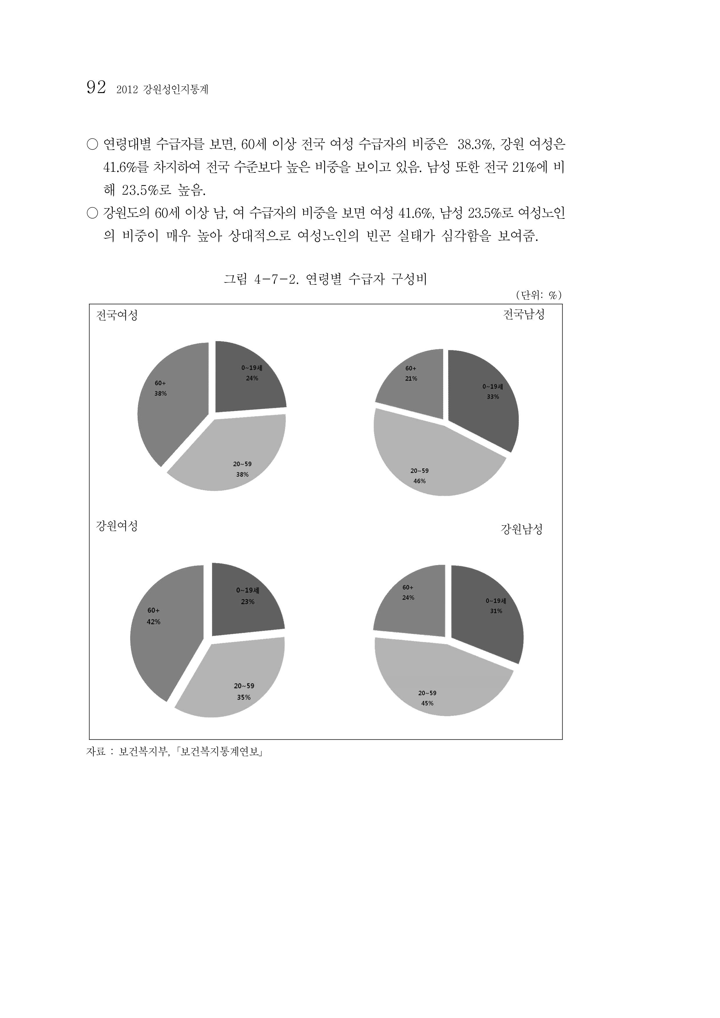 2012년 성인지통계 1부 74페이지