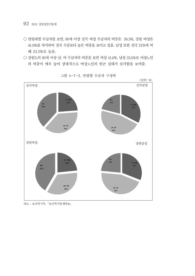 2012년 성인지통계 1부 74페이지