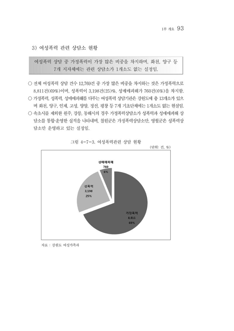 2012년 성인지통계 1부 75페이지