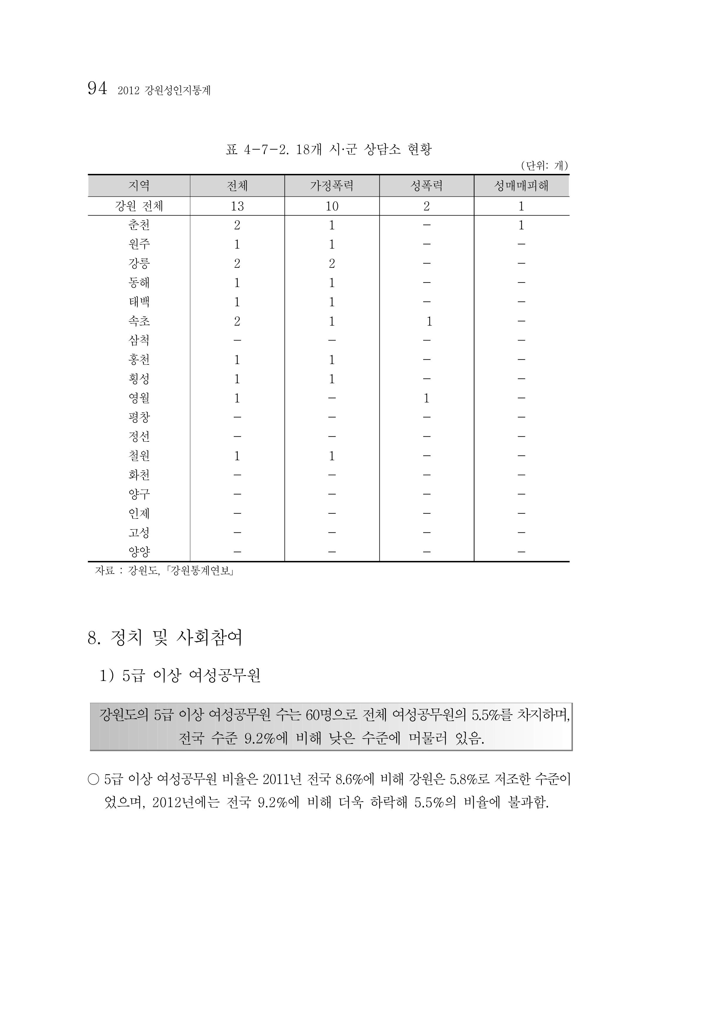 2012년 성인지통계 1부 76페이지