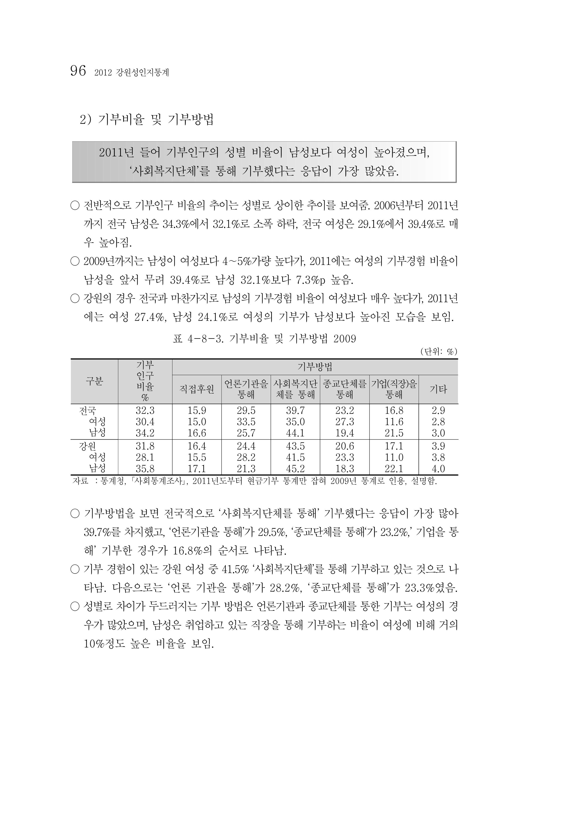 2012년 성인지통계 1부 78페이지