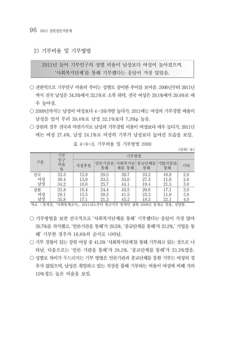 2012년 성인지통계 1부 78페이지