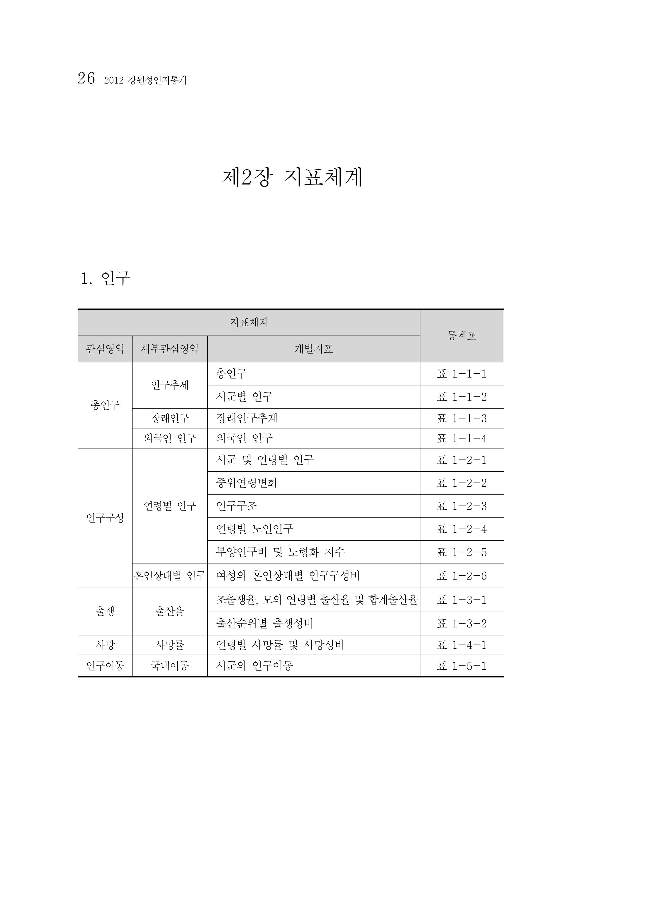 2012년 성인지통계 1부 8페이지
