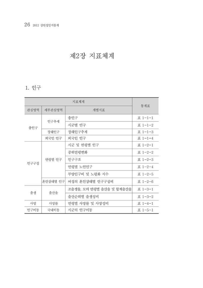 2012년 성인지통계 1부 8페이지