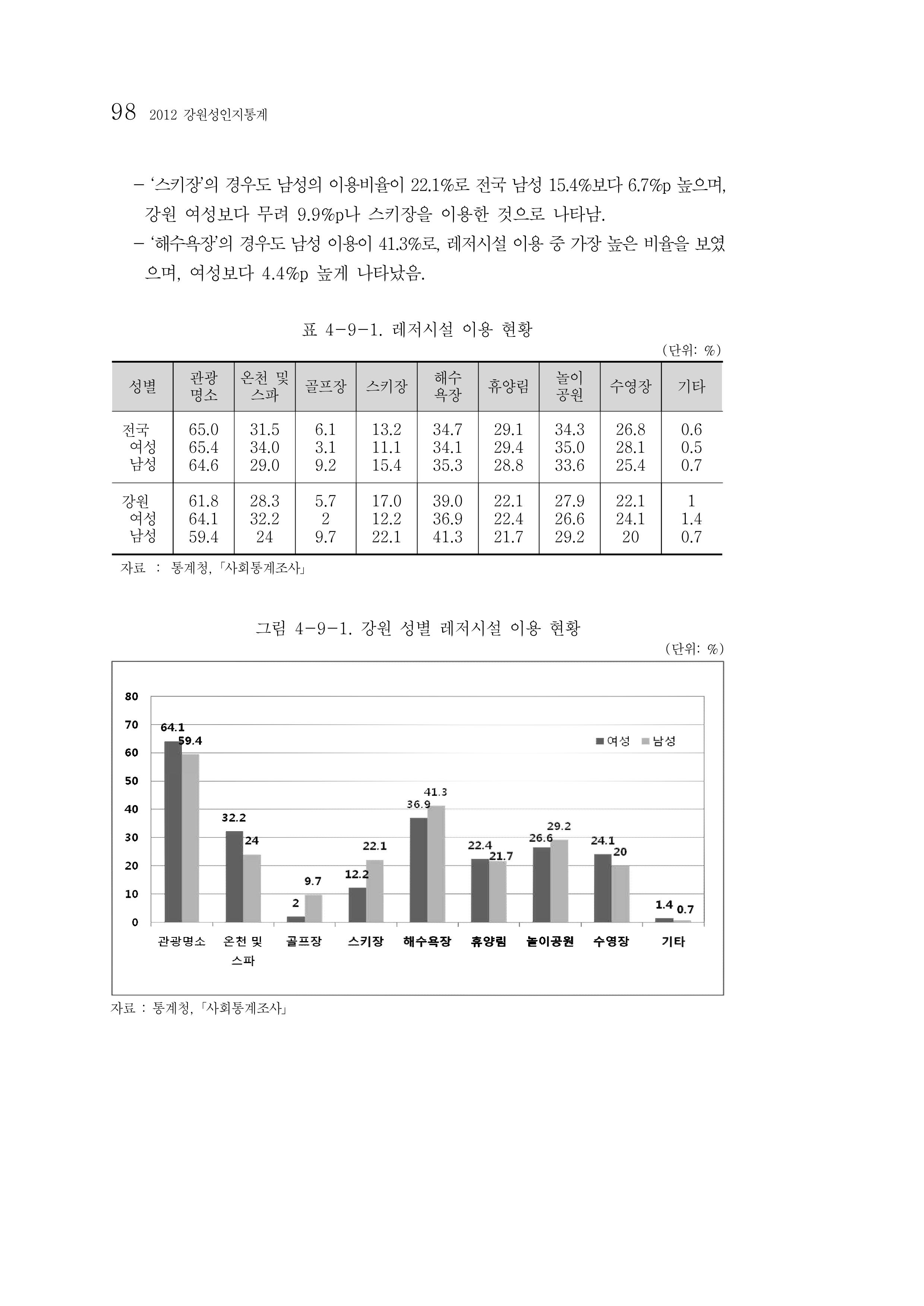 2012년 성인지통계 1부 80페이지