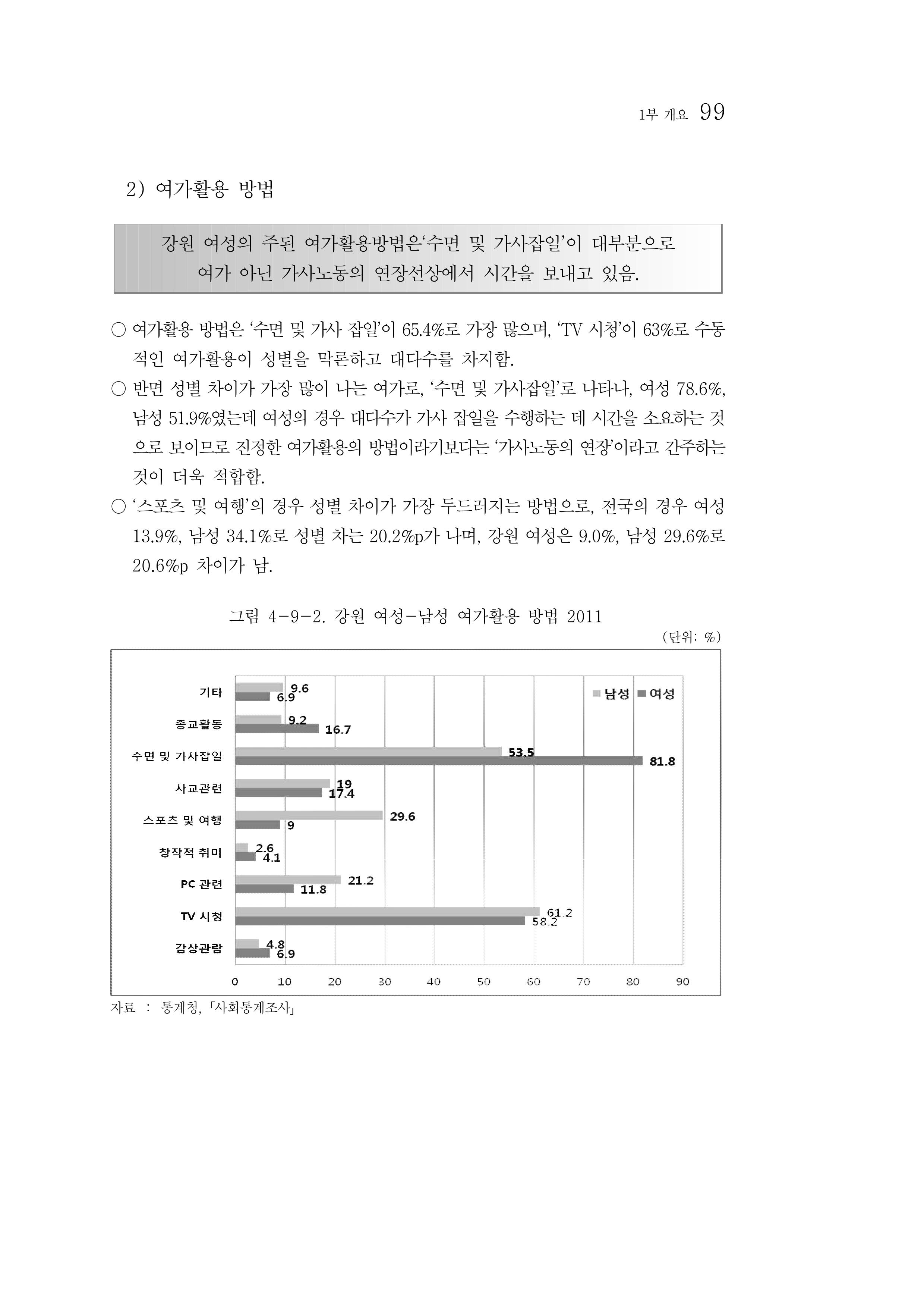 2012년 성인지통계 1부 81페이지