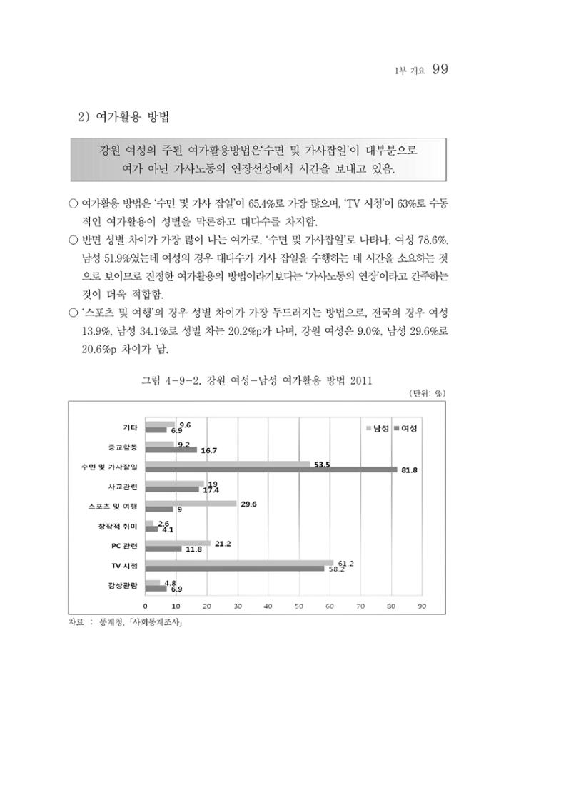 2012년 성인지통계 1부 81페이지