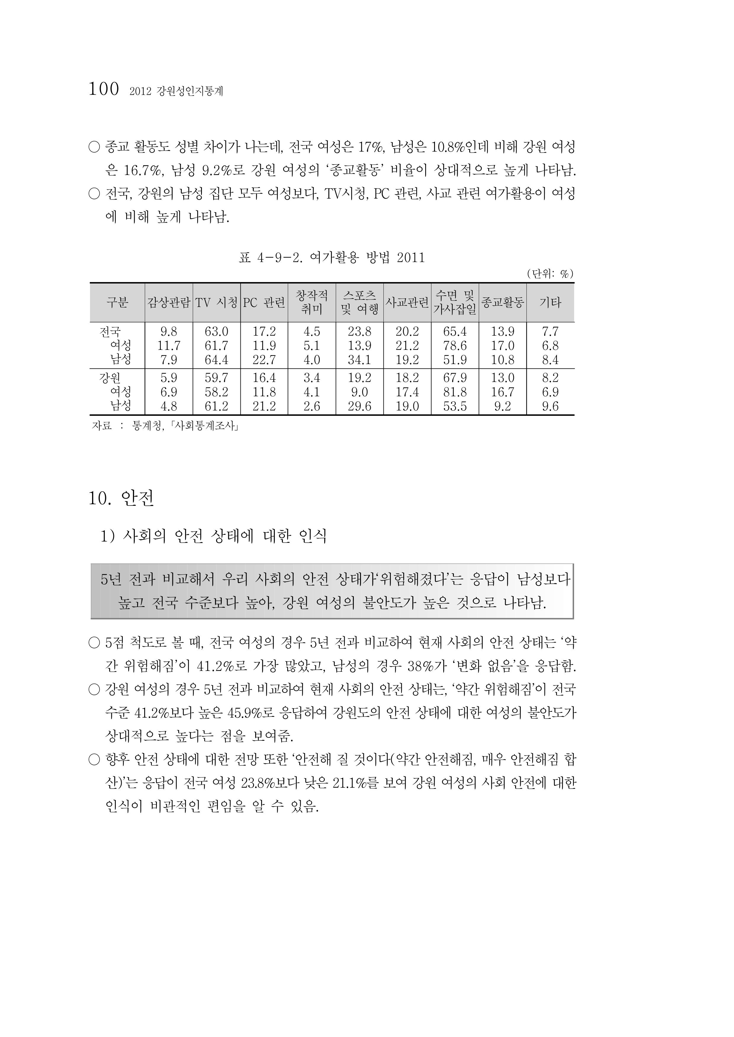 2012년 성인지통계 1부 82페이지