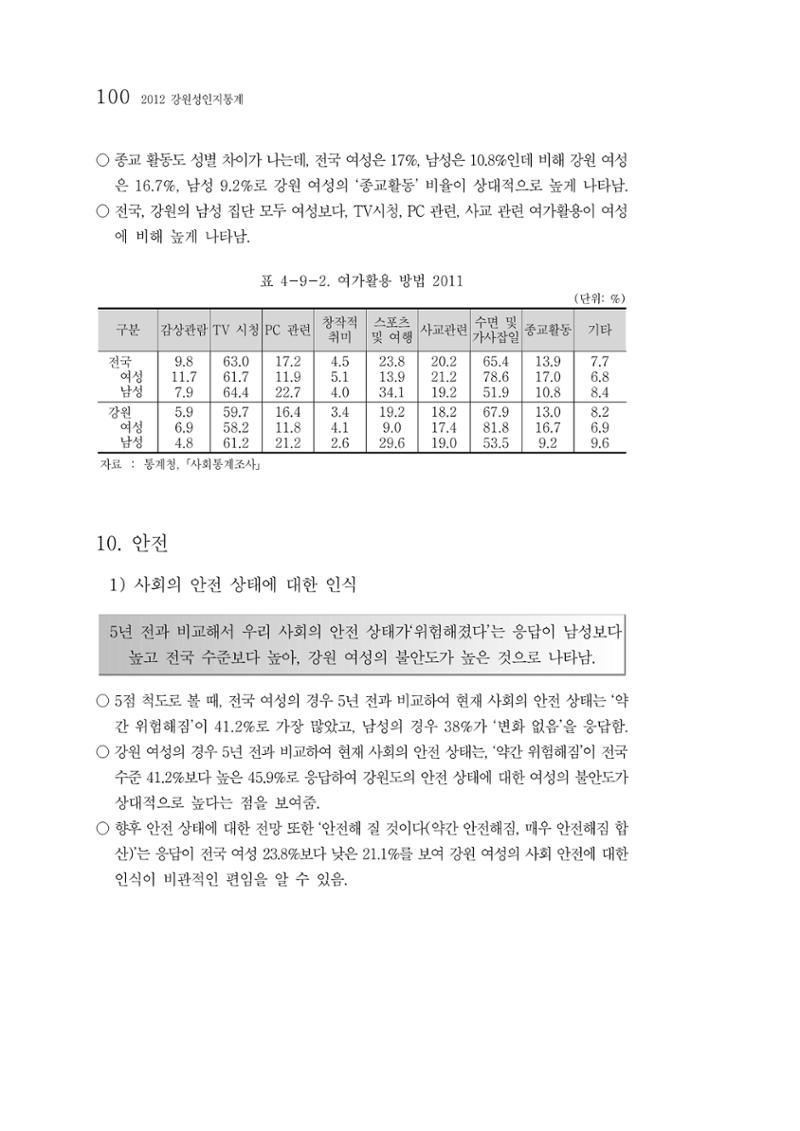 2012년 성인지통계 1부 82페이지