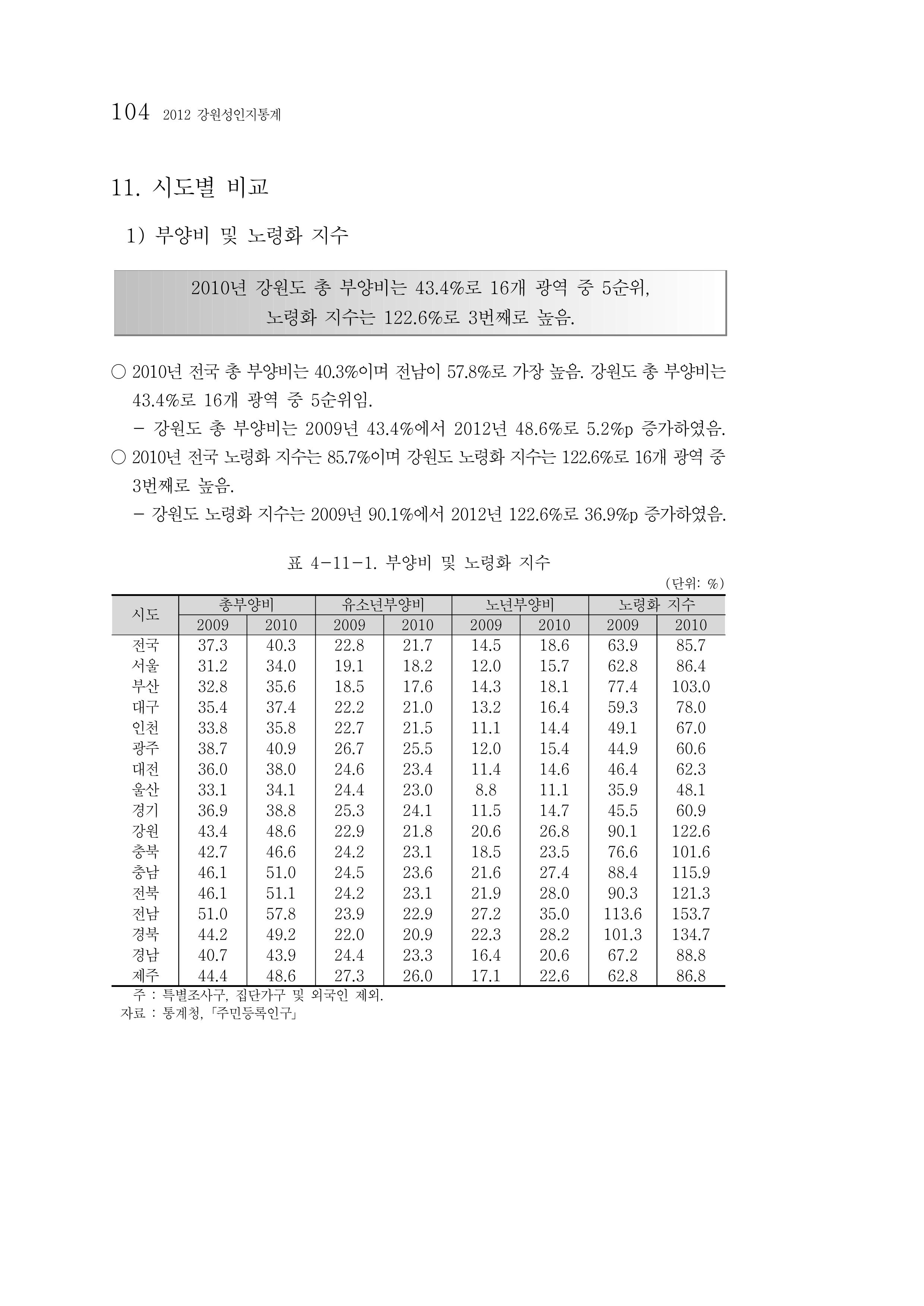 2012년 성인지통계 1부 86페이지