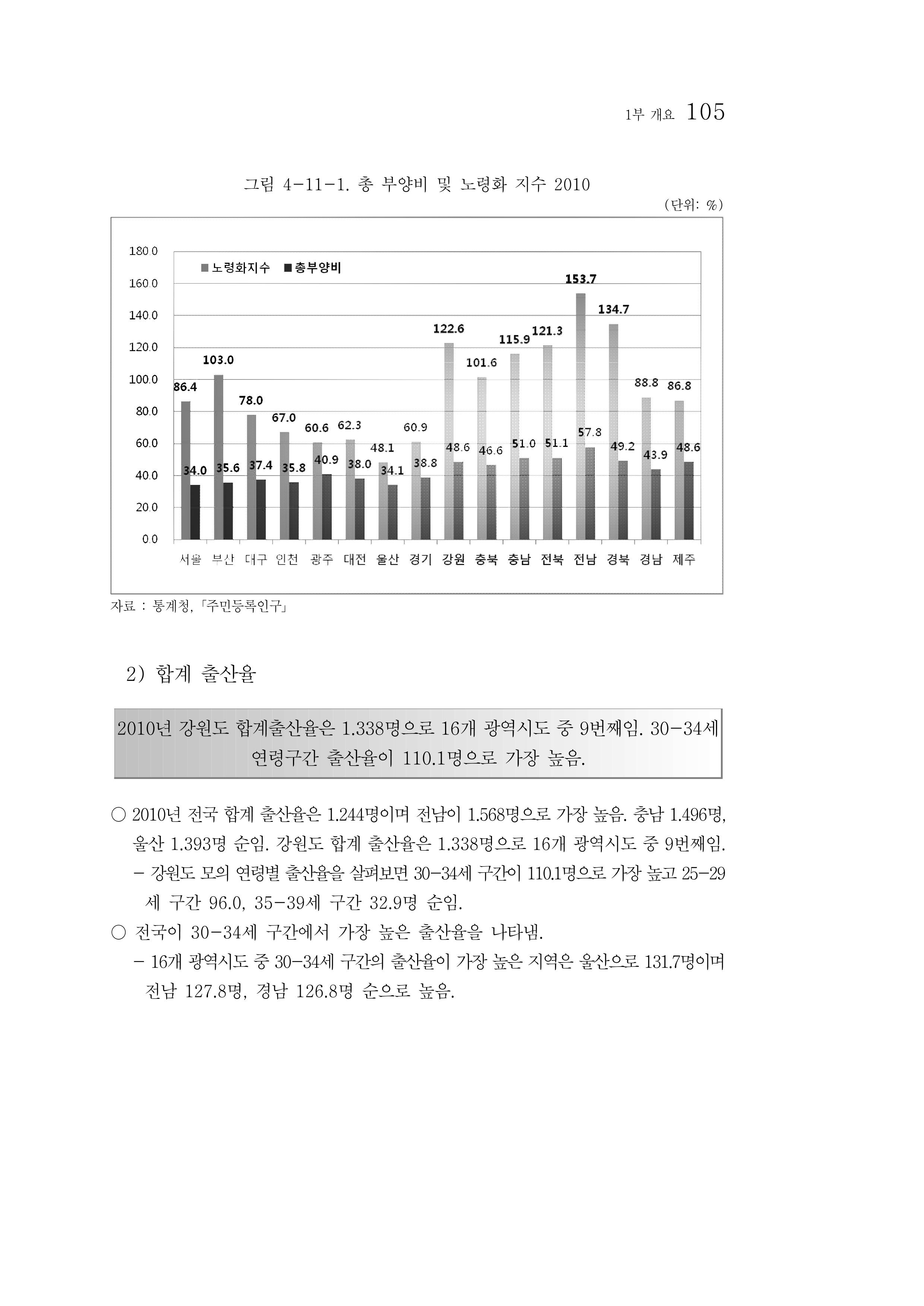 2012년 성인지통계 1부 87페이지