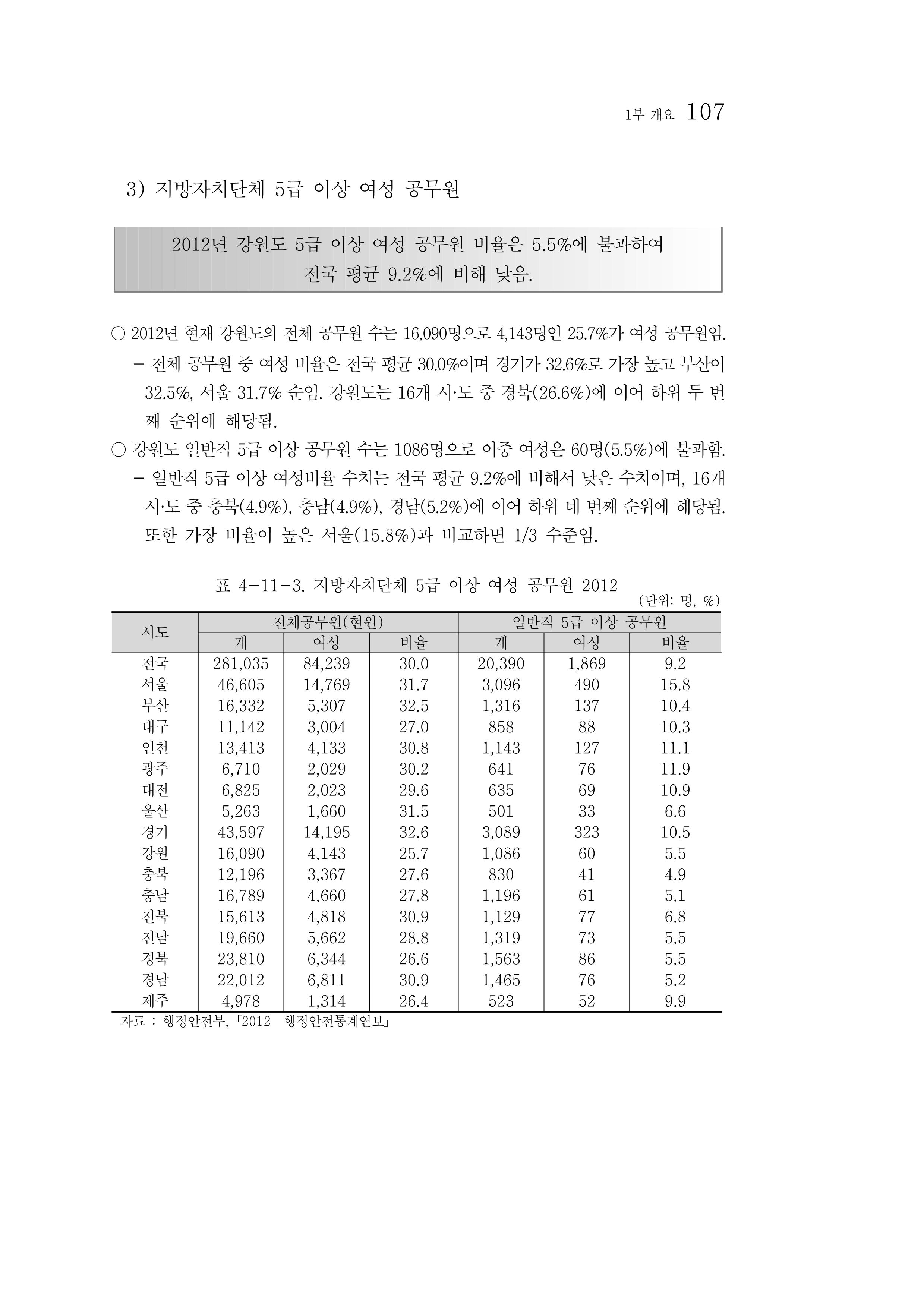 2012년 성인지통계 1부 89페이지