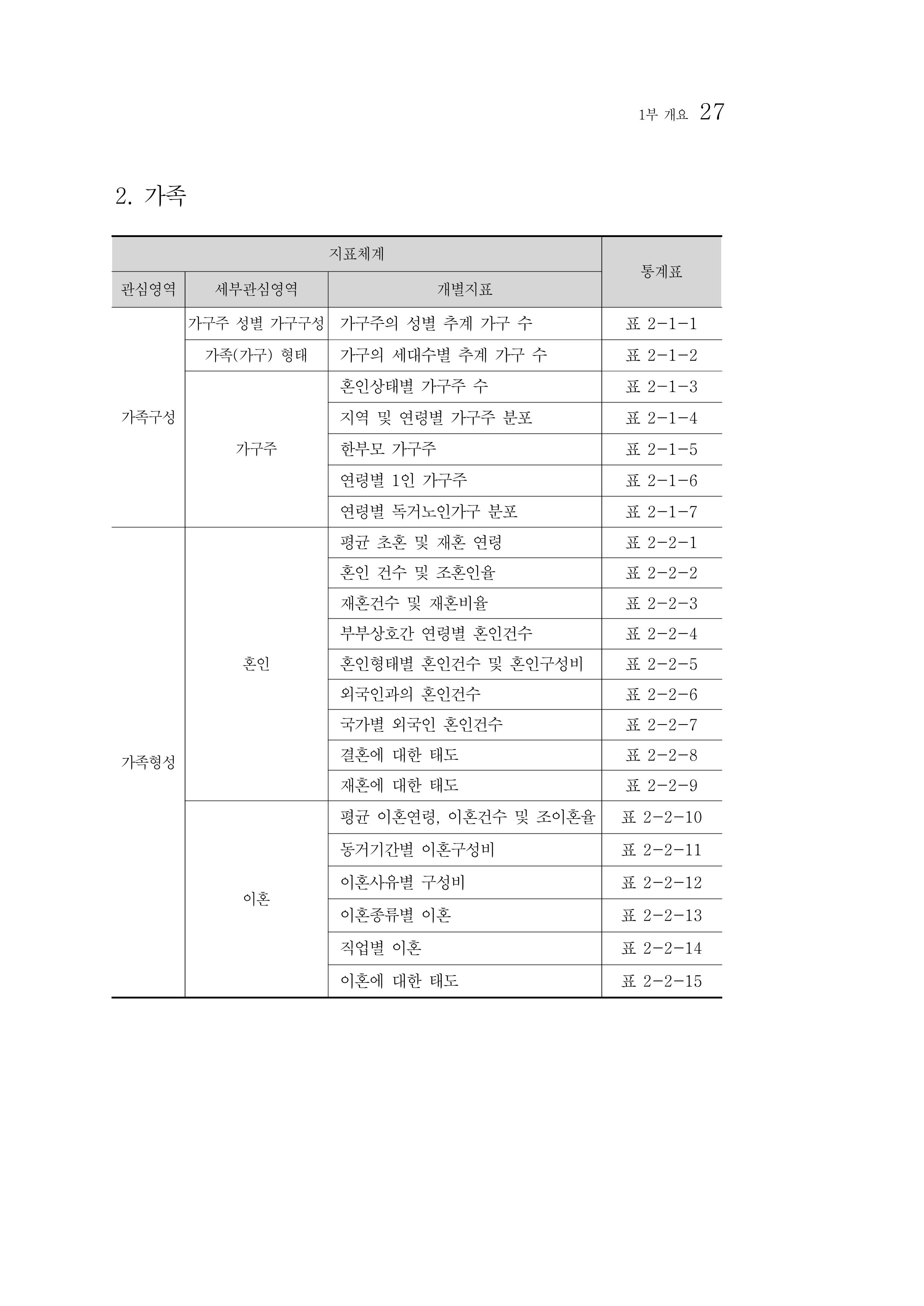 2012년 성인지통계 1부 9페이지