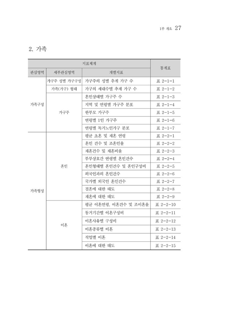 2012년 성인지통계 1부 9페이지