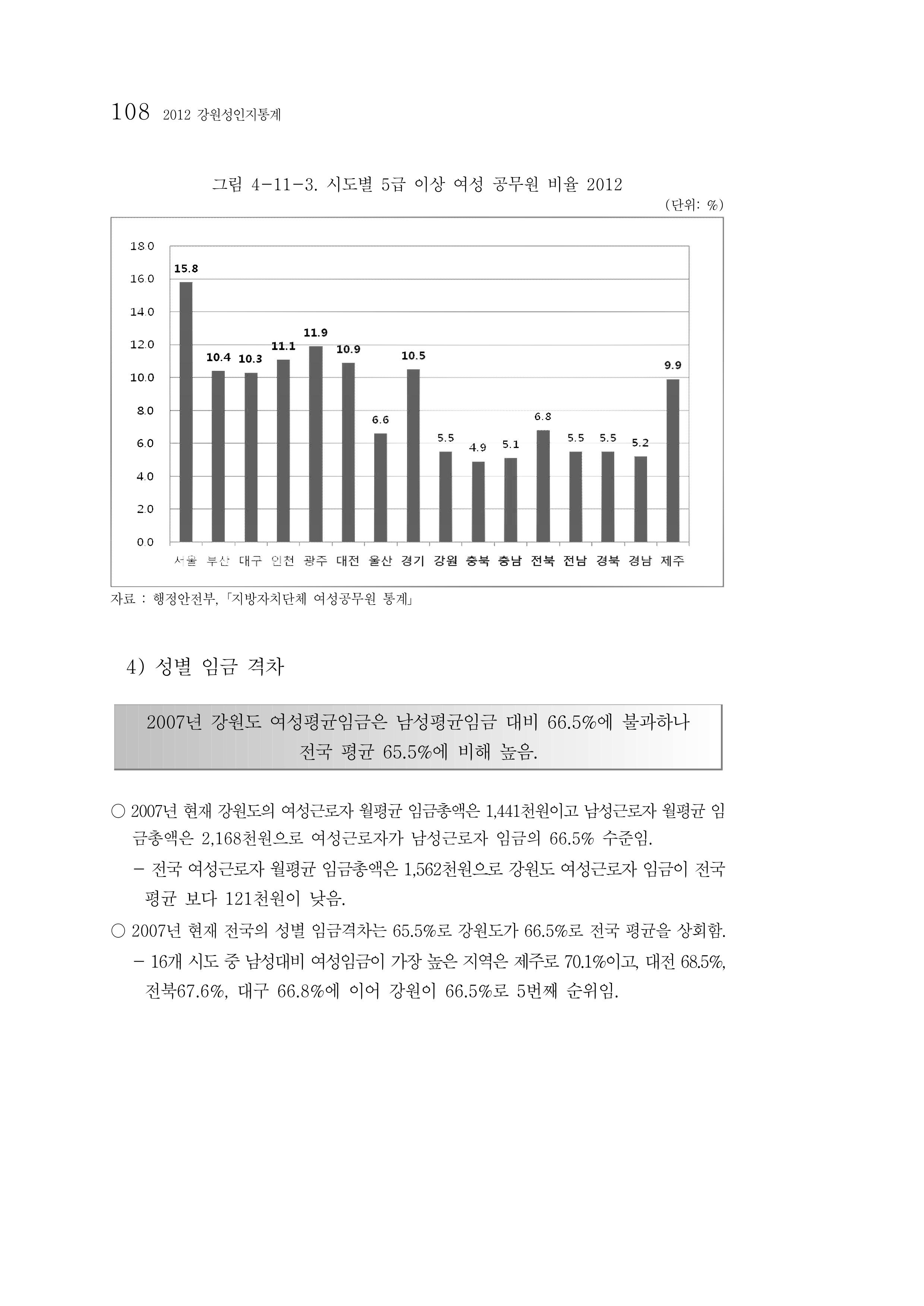 2012년 성인지통계 1부 90페이지