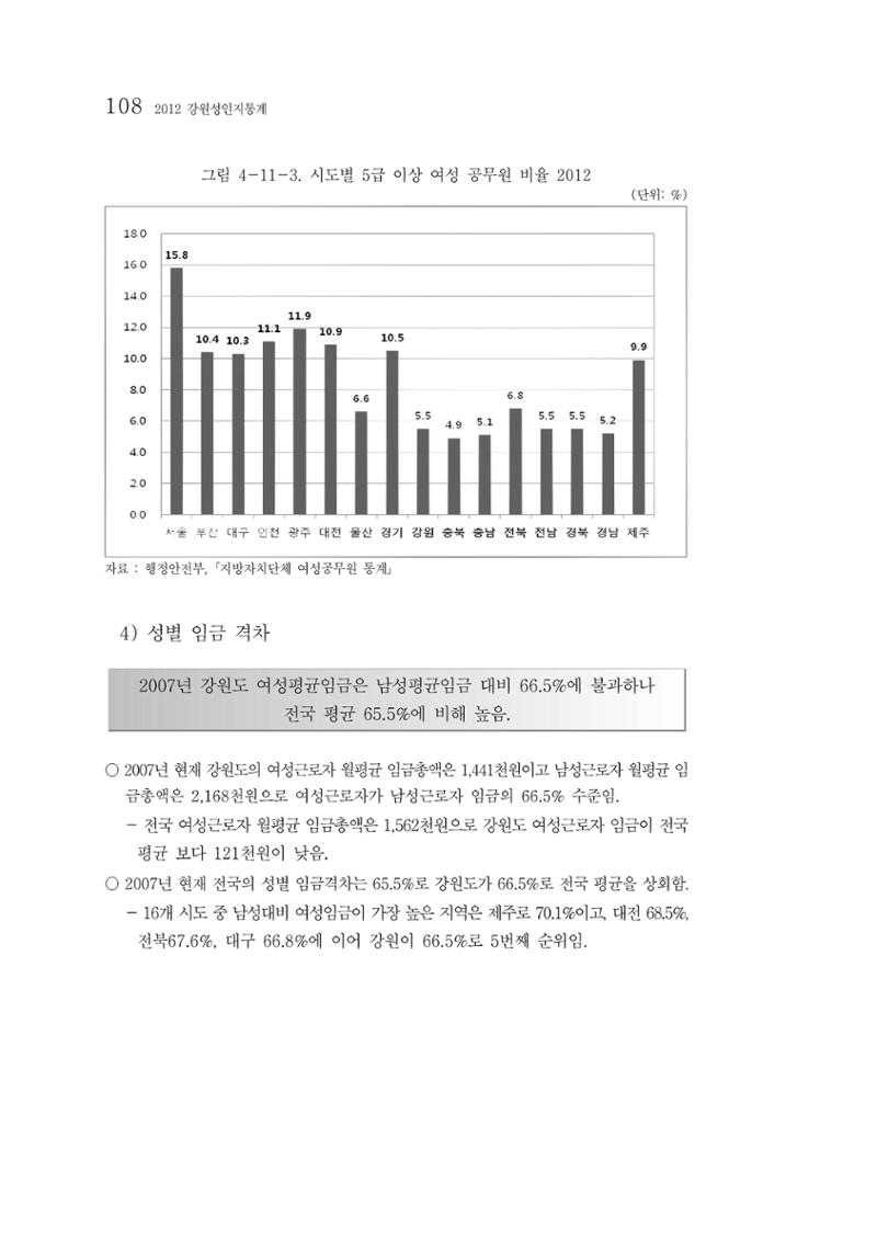 2012년 성인지통계 1부 90페이지