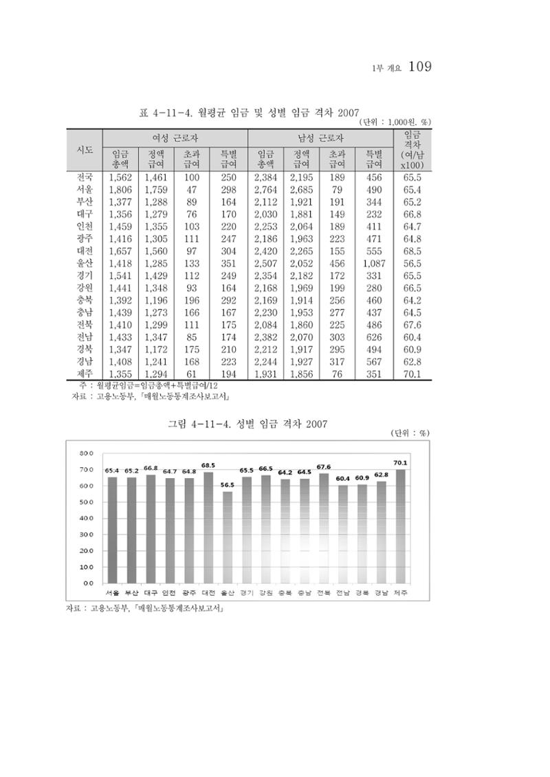2012년 성인지통계 1부 91페이지