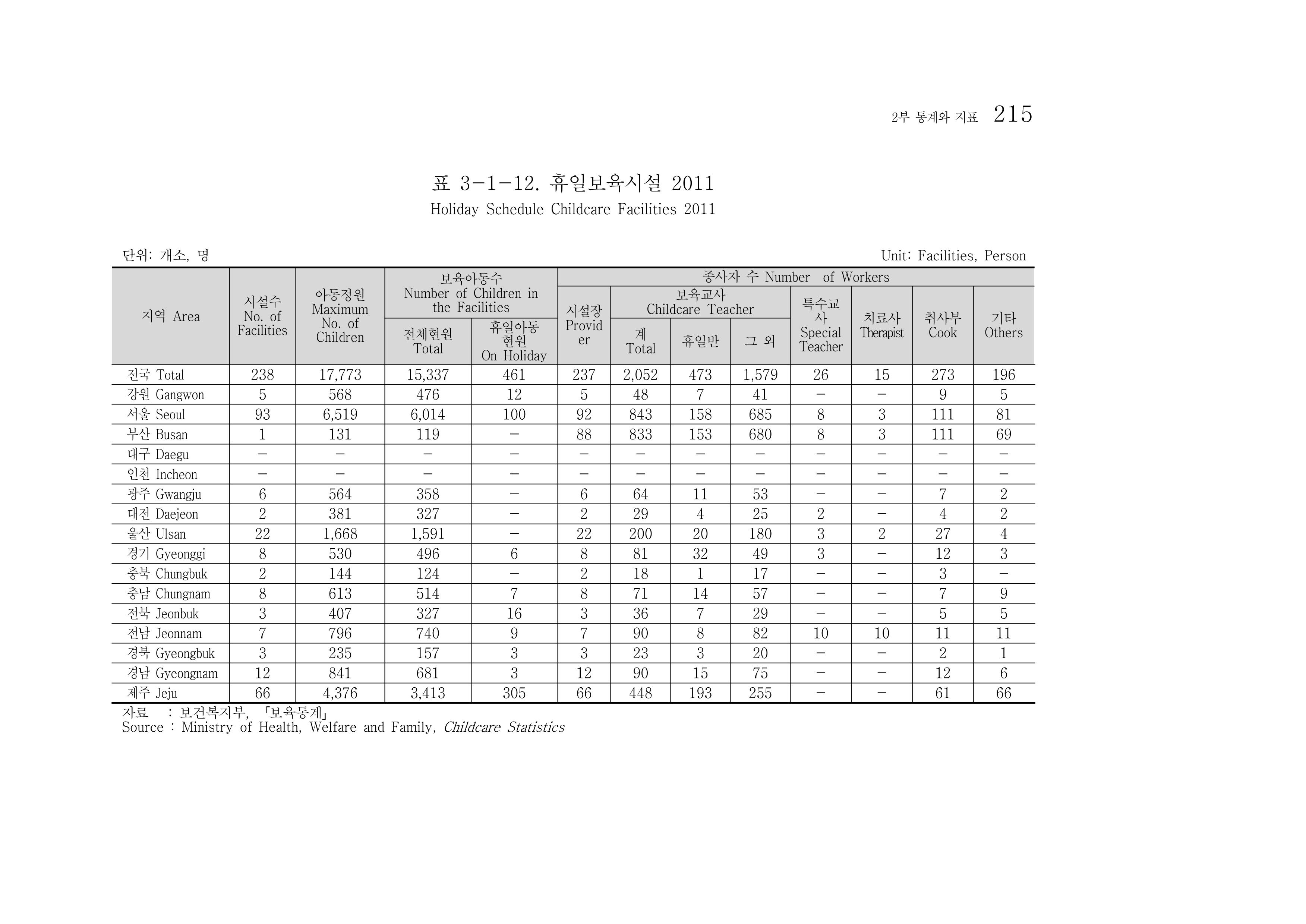 2012 성인지통계 2부 105페이지