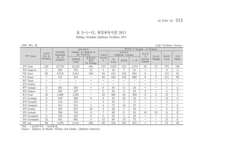 2012 성인지통계 2부 105페이지