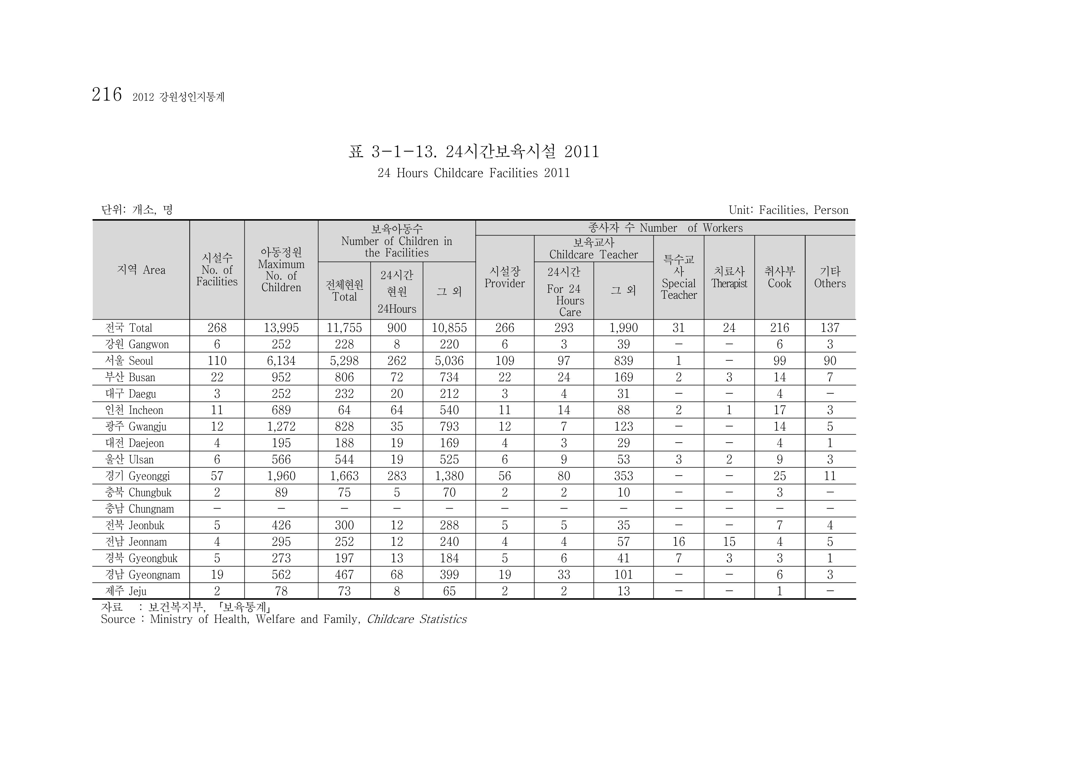 2012 성인지통계 2부 106페이지