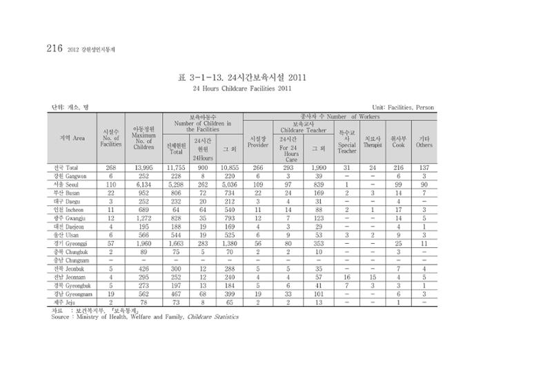 2012 성인지통계 2부 106페이지