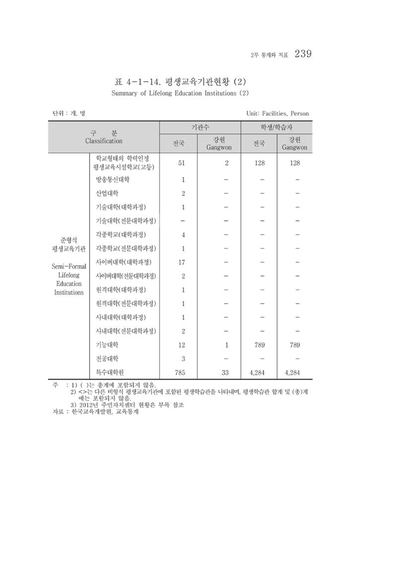 2012 성인지통계 2부 129페이지