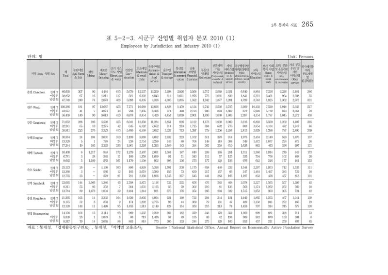 2012 성인지통계 2부 155페이지