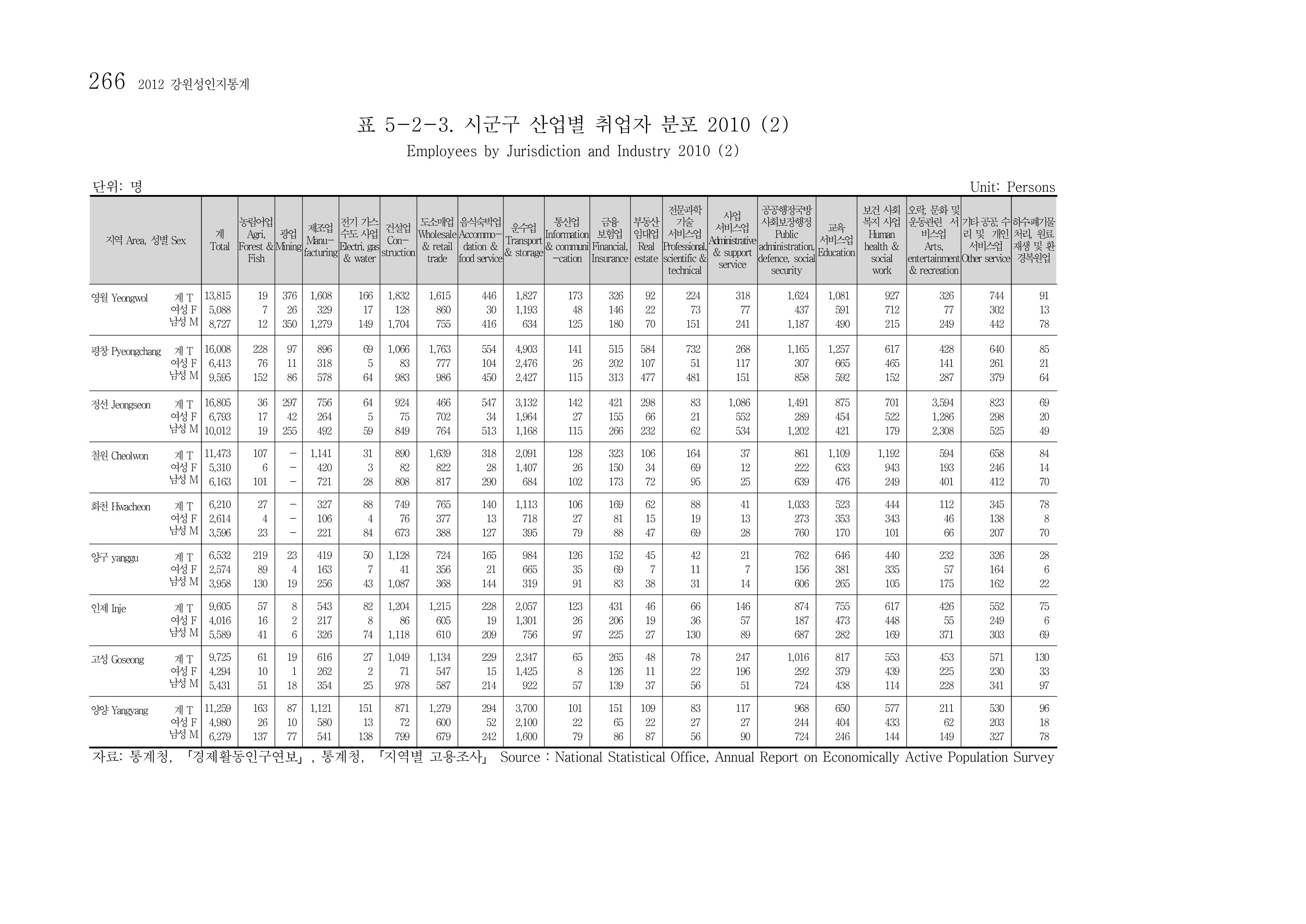 2012 성인지통계 2부 156페이지