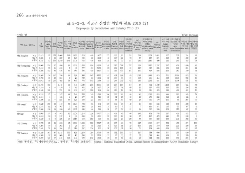 2012 성인지통계 2부 156페이지