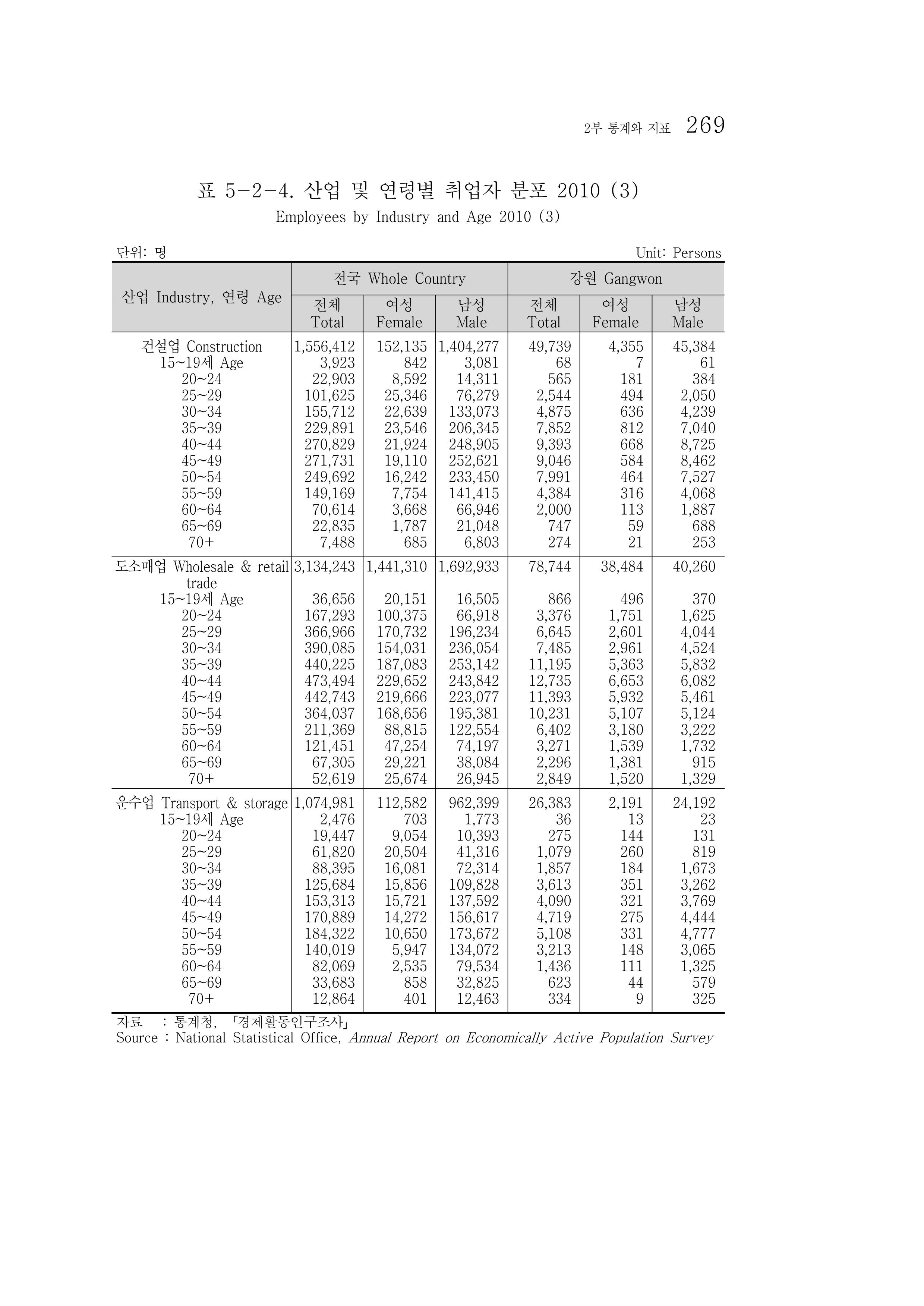 2012 성인지통계 2부 159페이지