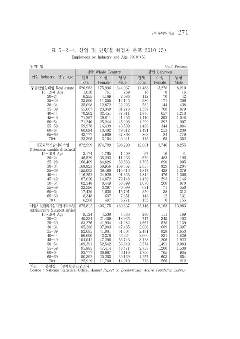 2012 성인지통계 2부 161페이지