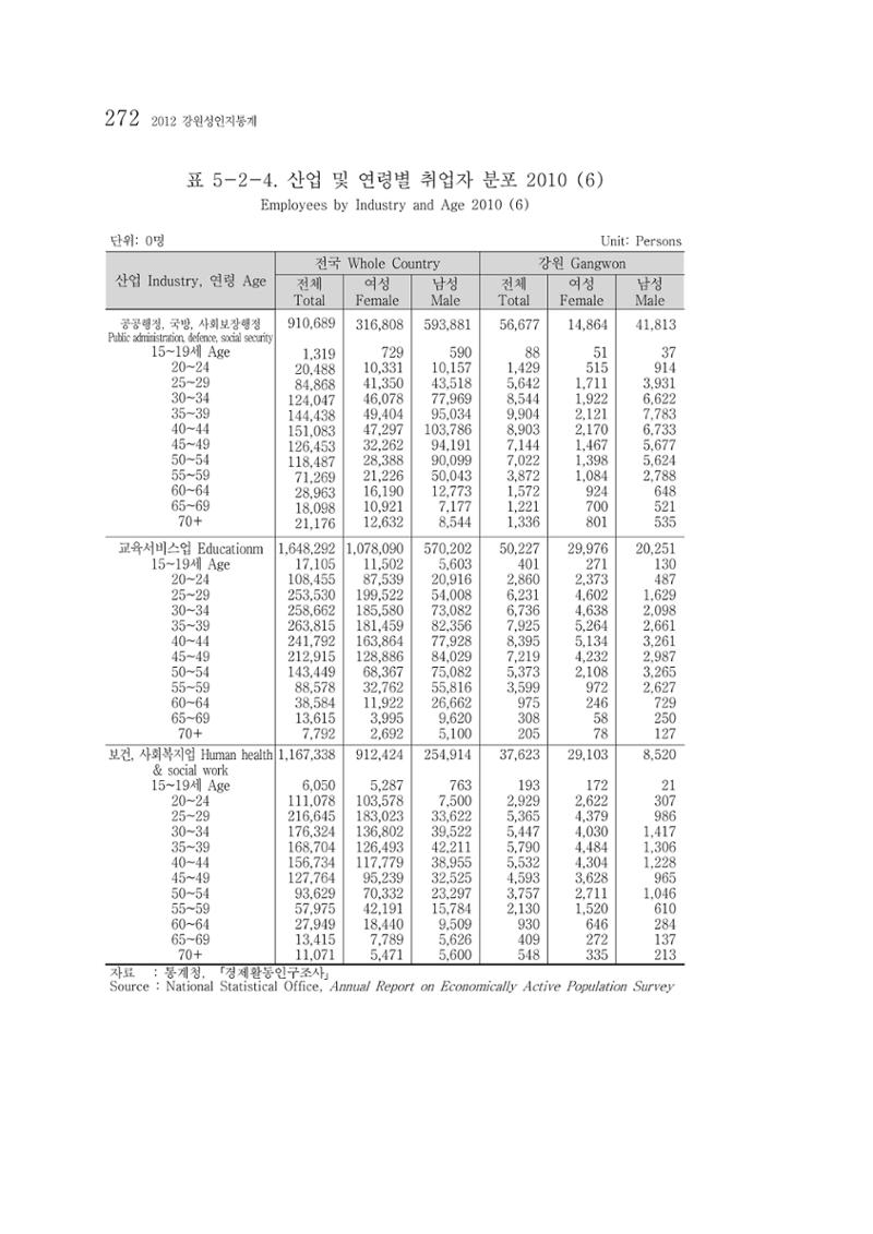 2012 성인지통계 2부 162페이지