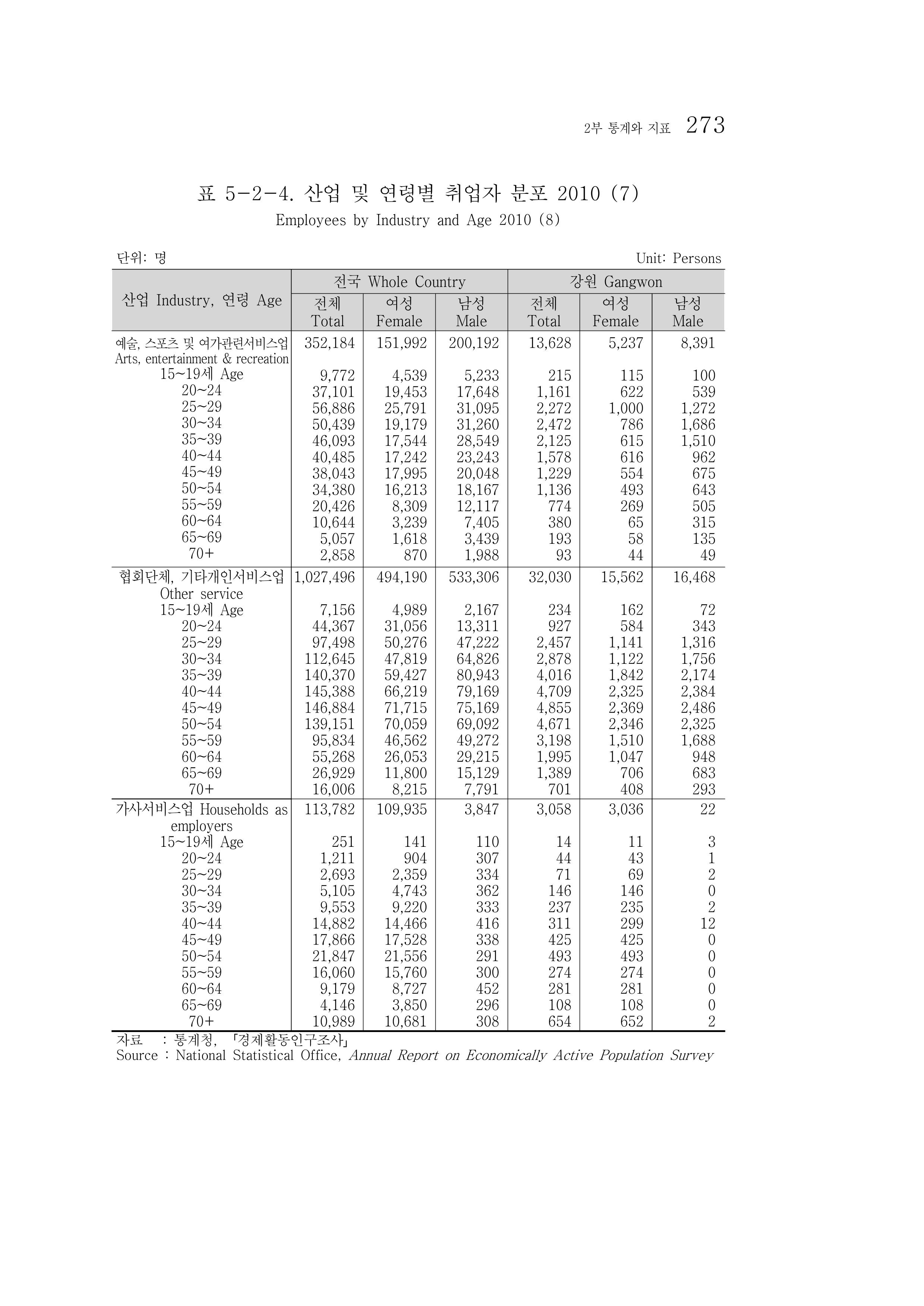 2012 성인지통계 2부 163페이지