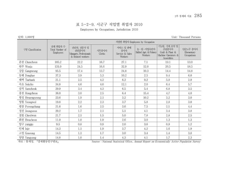 2012 성인지통계 2부 175페이지